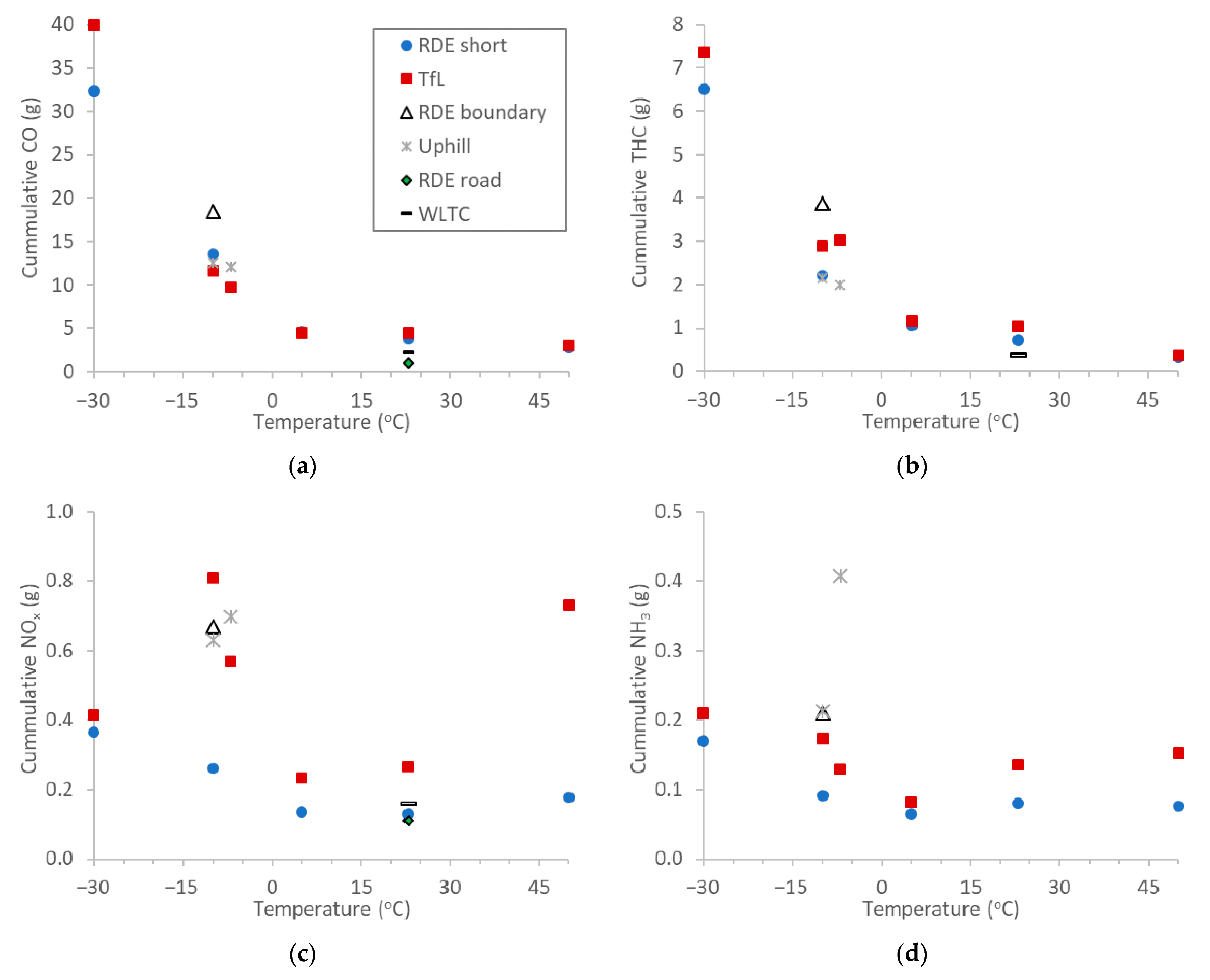 Atmosphere 12 01011 g004