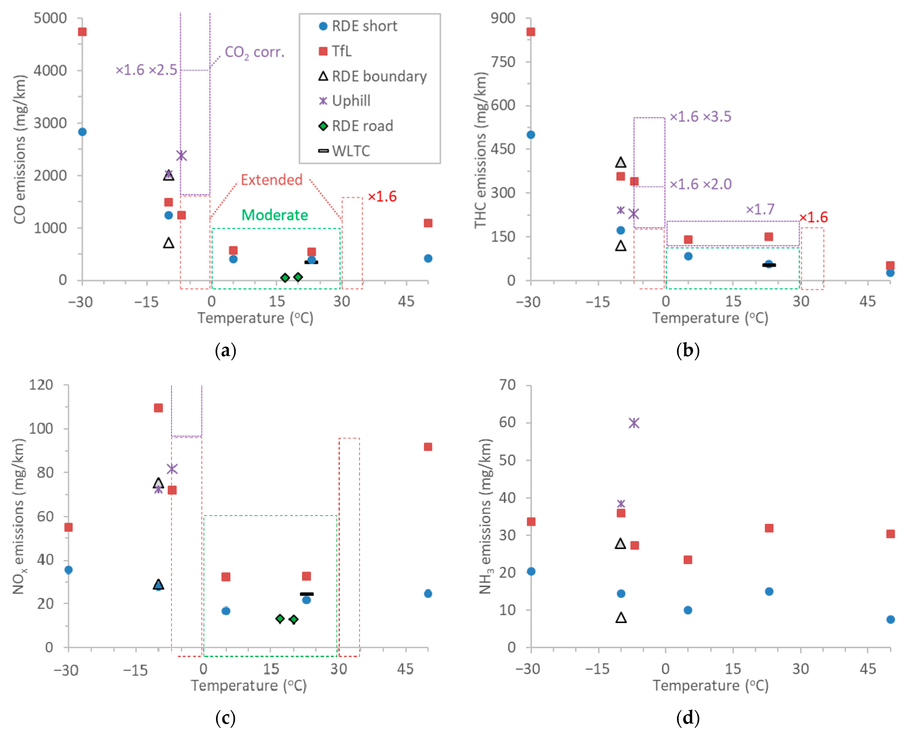 Atmosphere 12 01011 g005