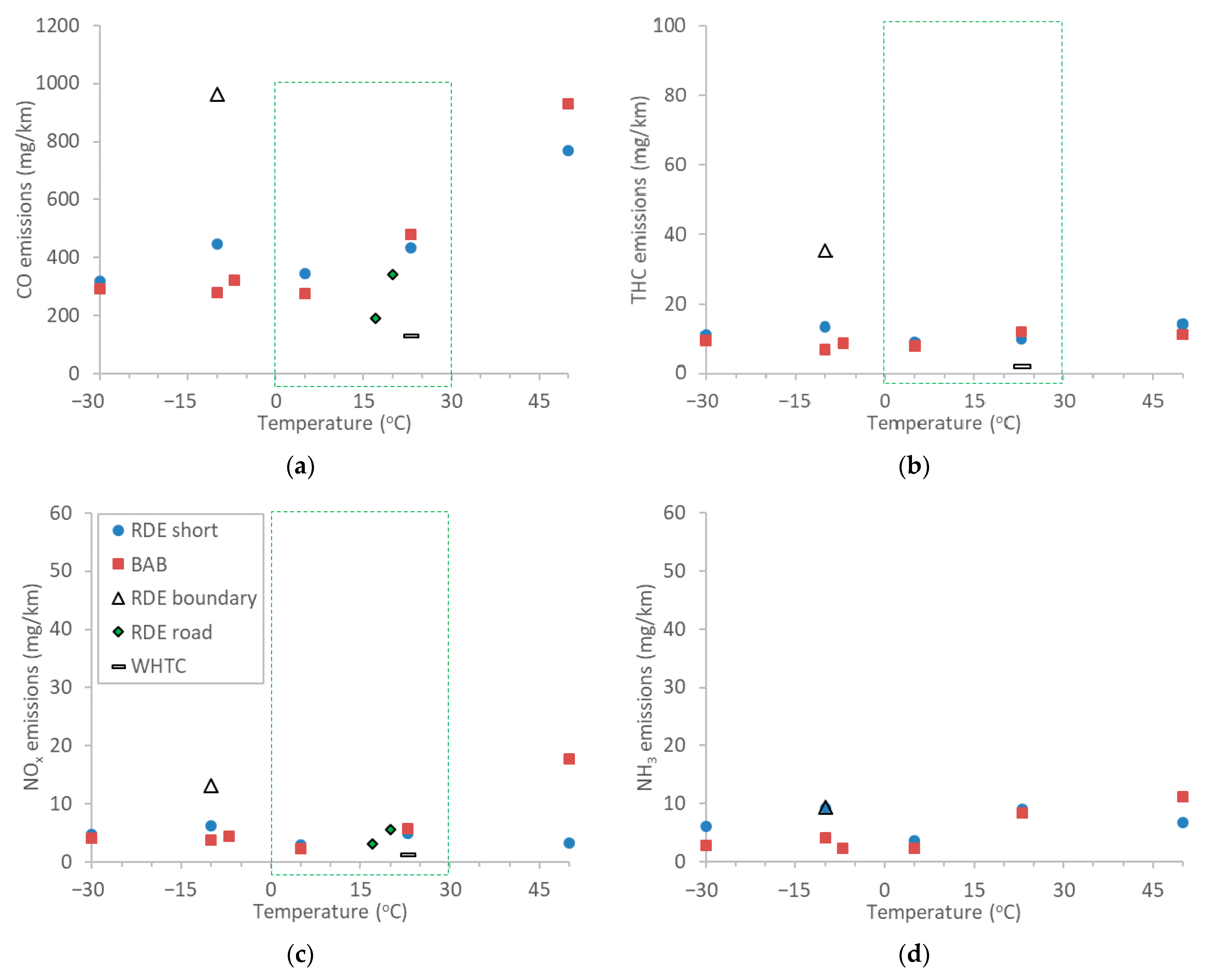 Atmosphere 12 01011 g006