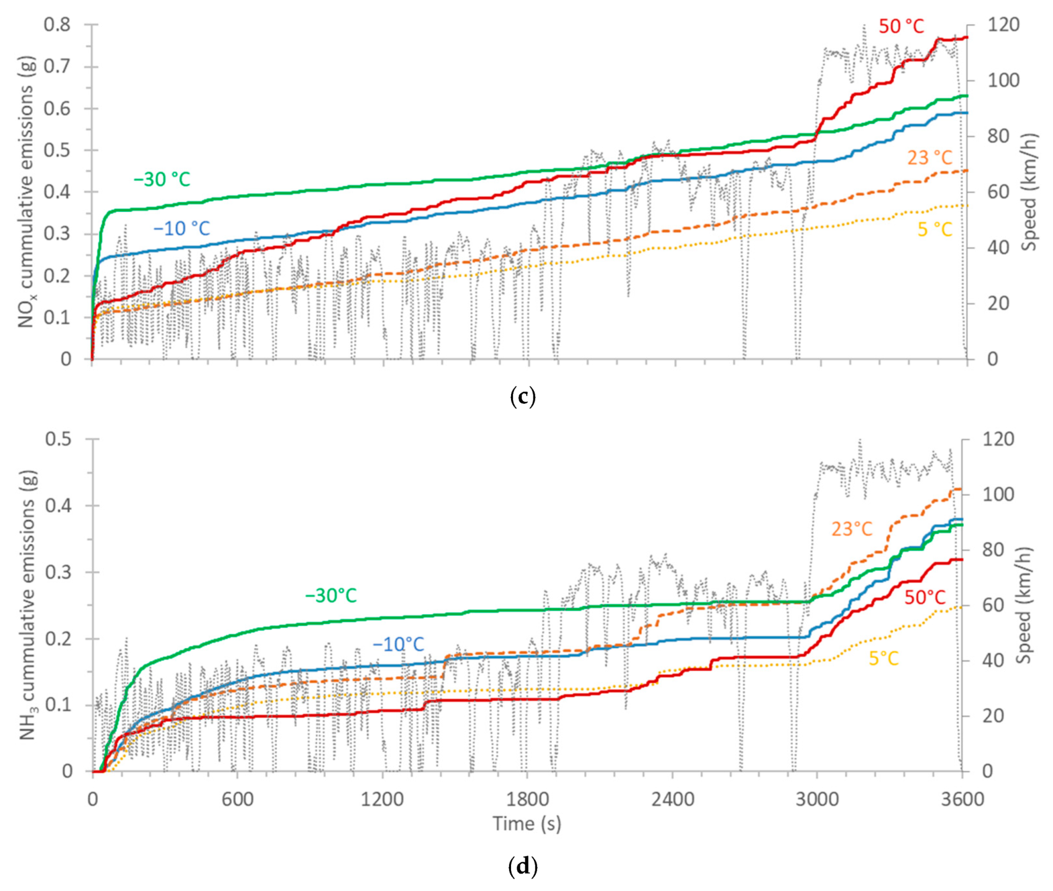 Atmosphere 12 01011 g0a3b