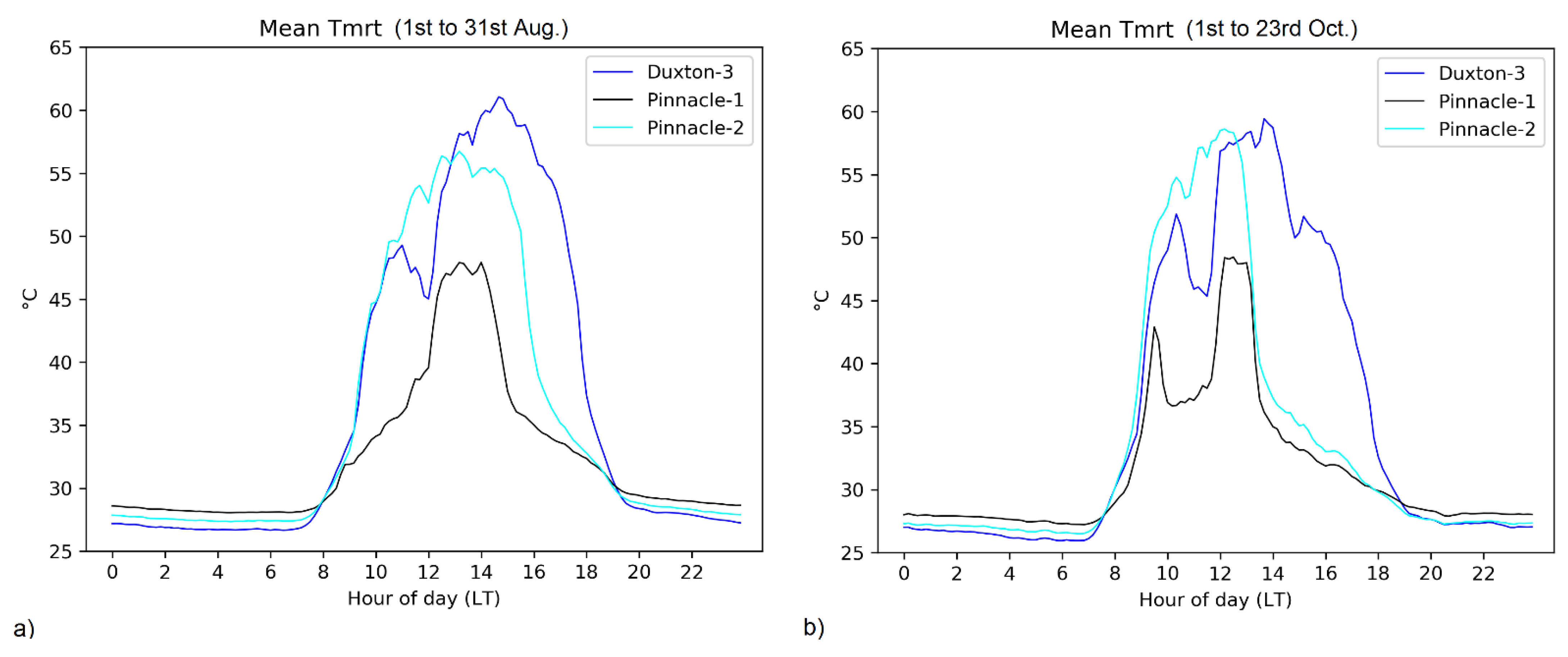 Atmosphere 12 01012 g005