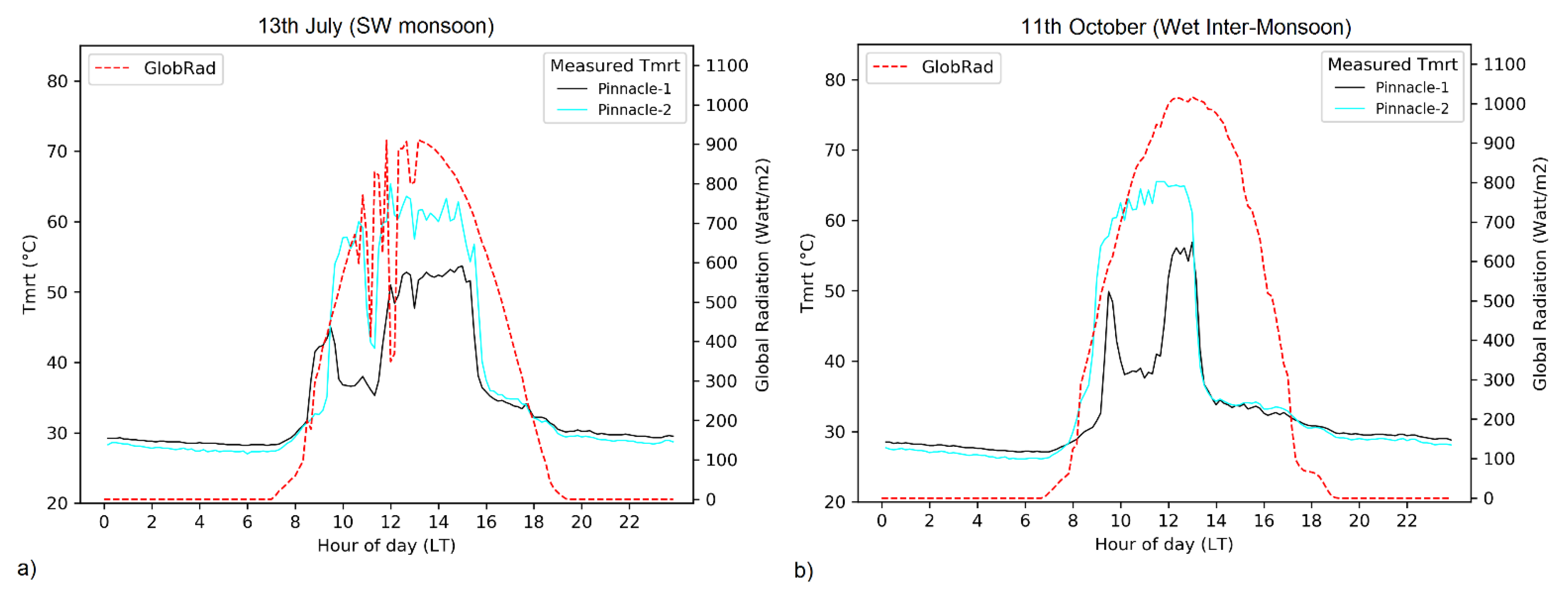 Atmosphere 12 01012 g007