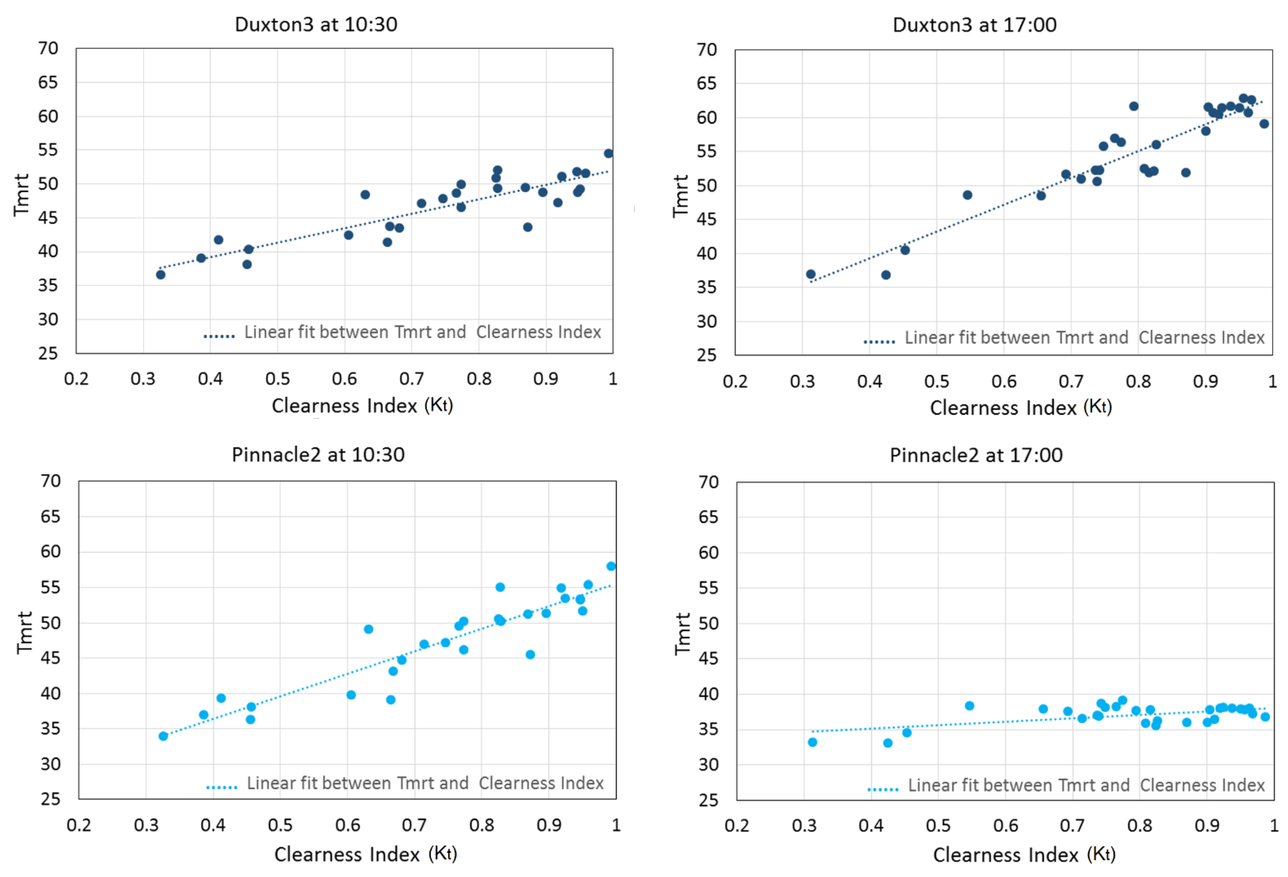 Atmosphere 12 01012 g008