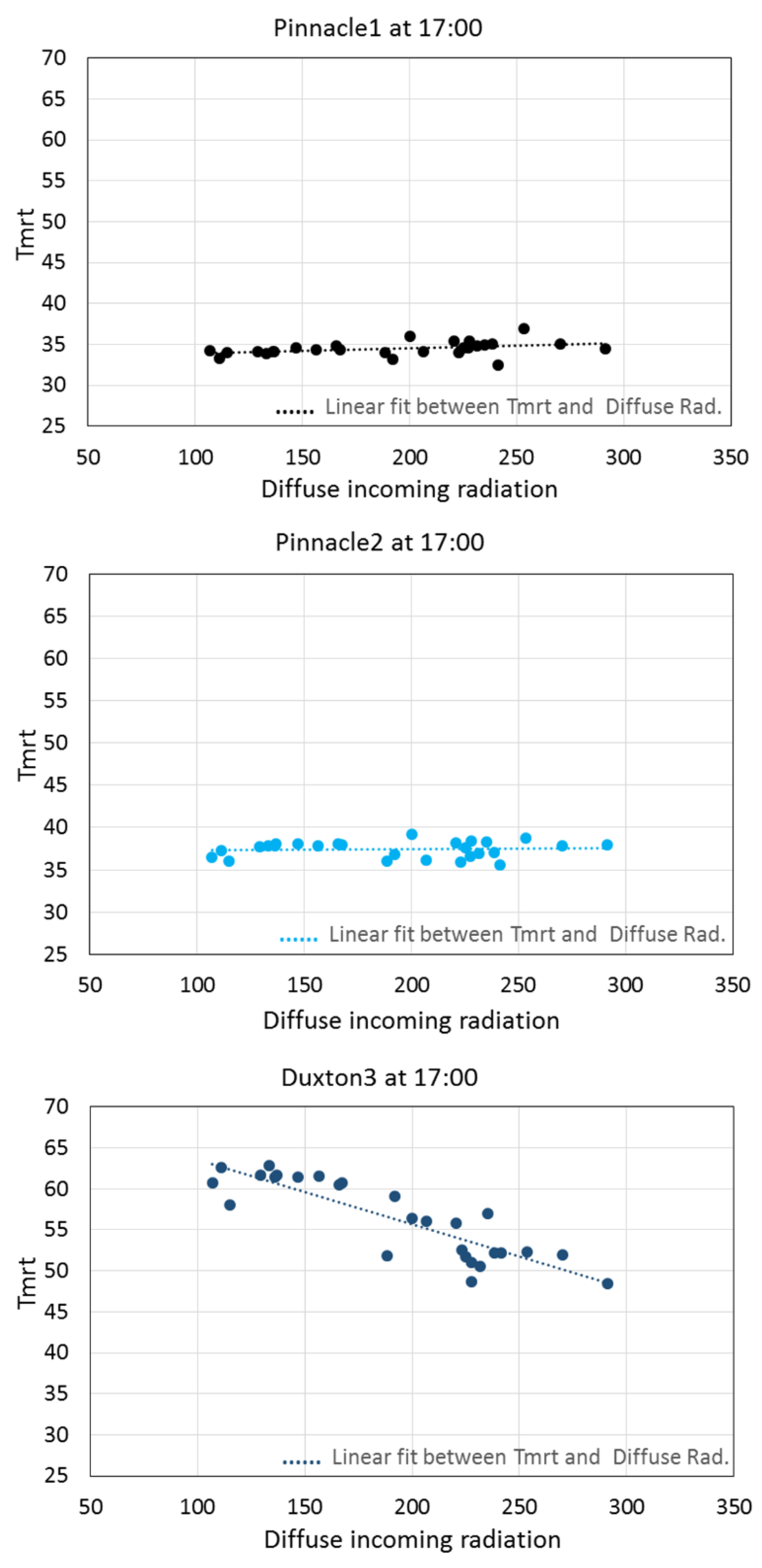 Atmosphere 12 01012 g009