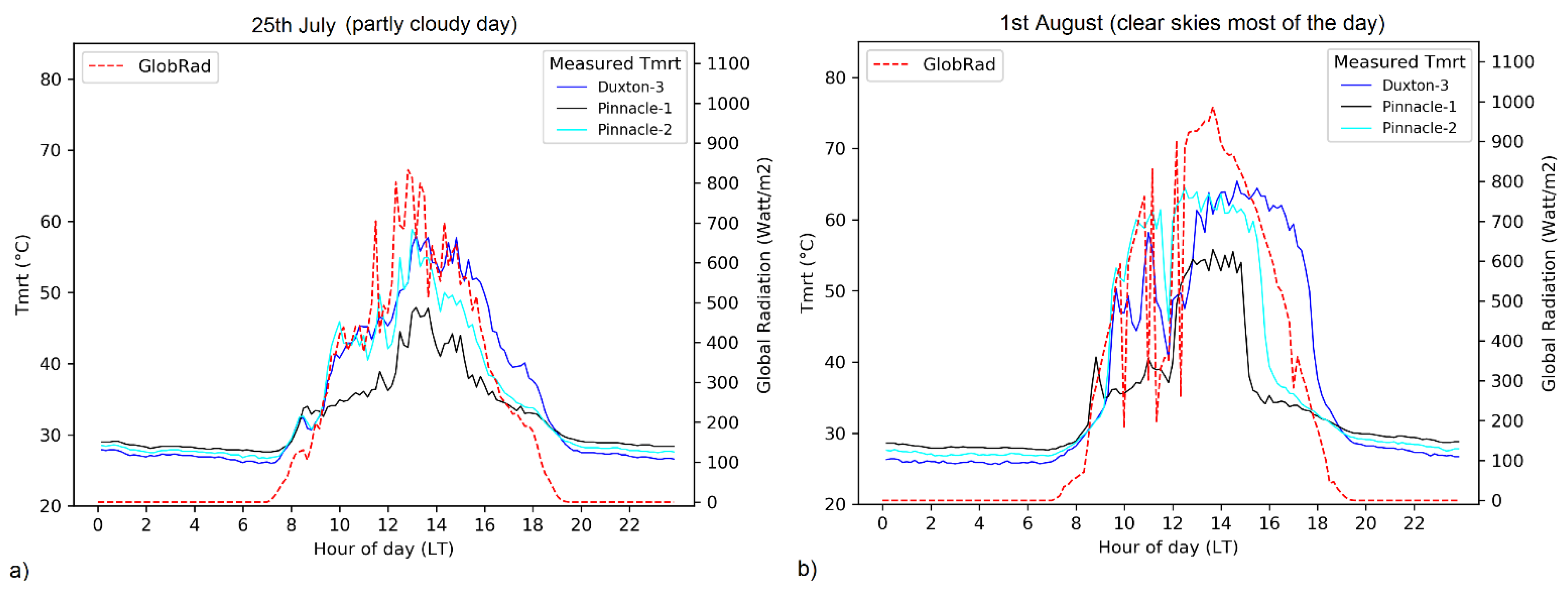 Atmosphere 12 01012 g010