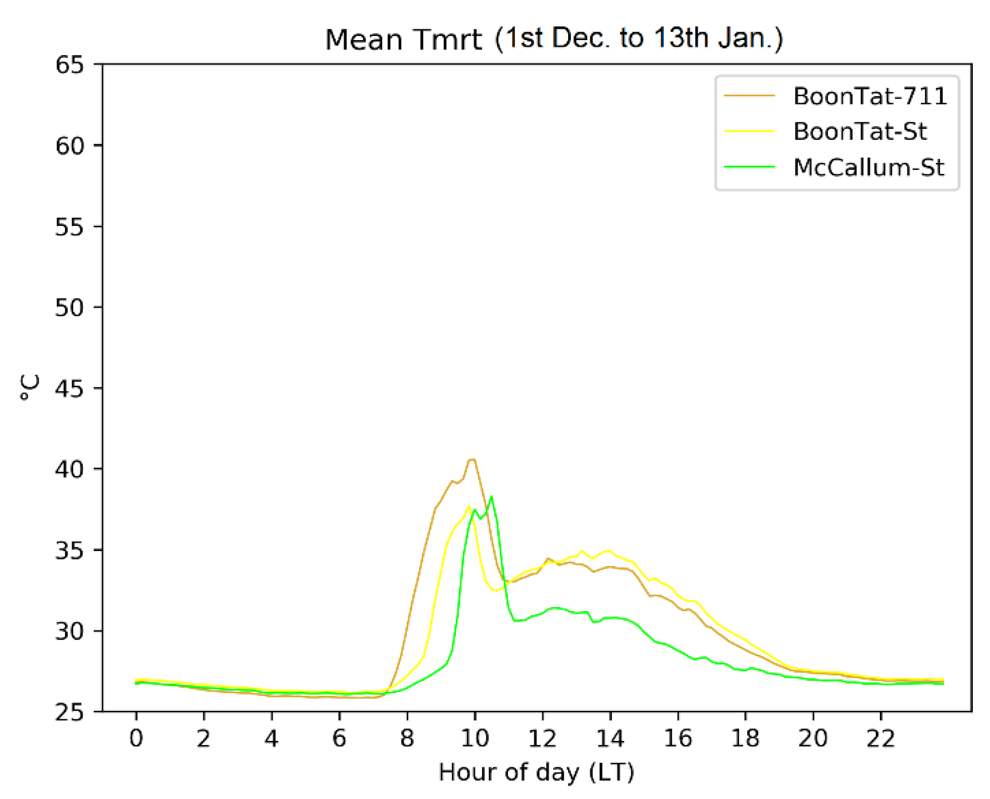 Atmosphere 12 01012 g011