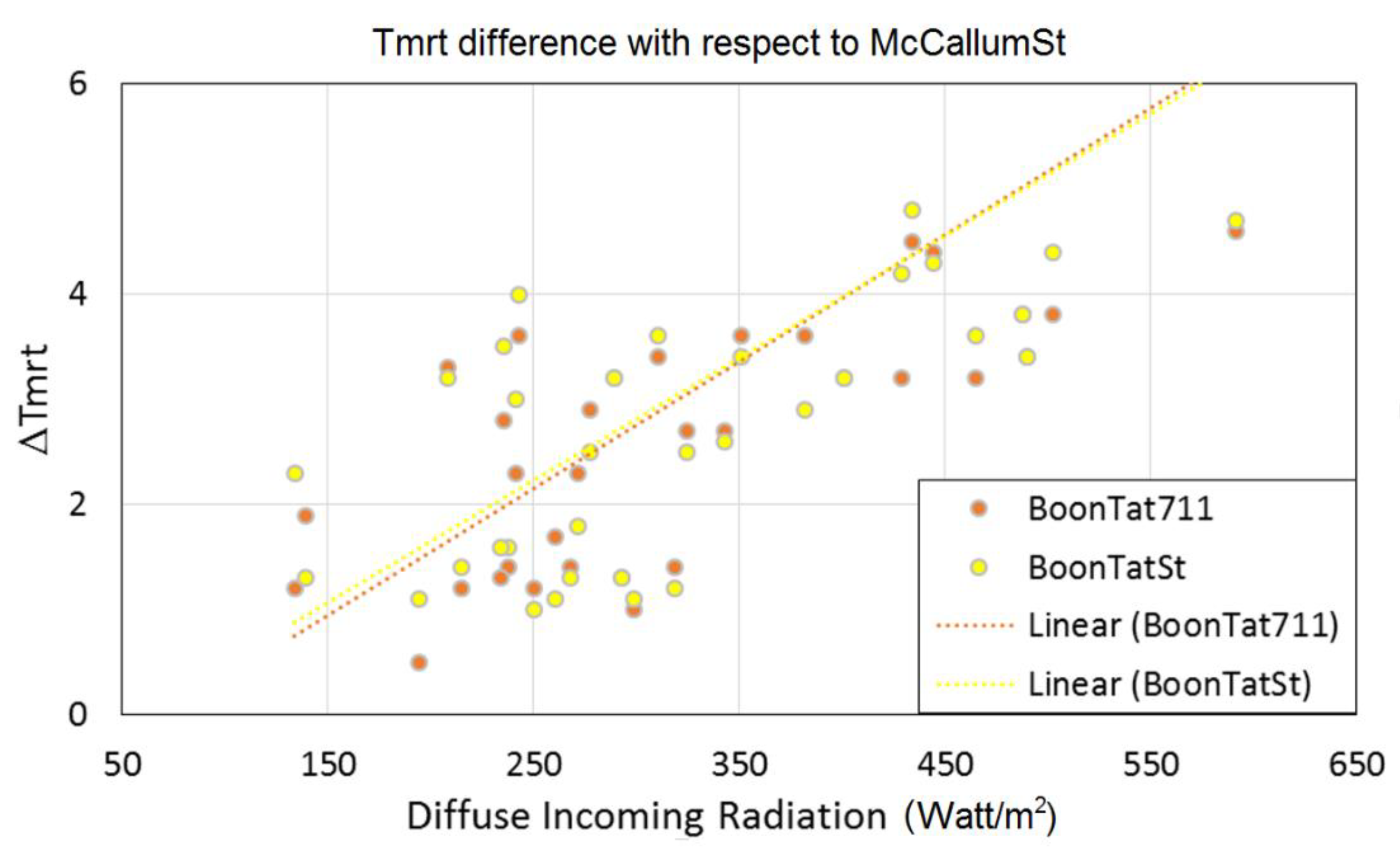 Atmosphere 12 01012 g012