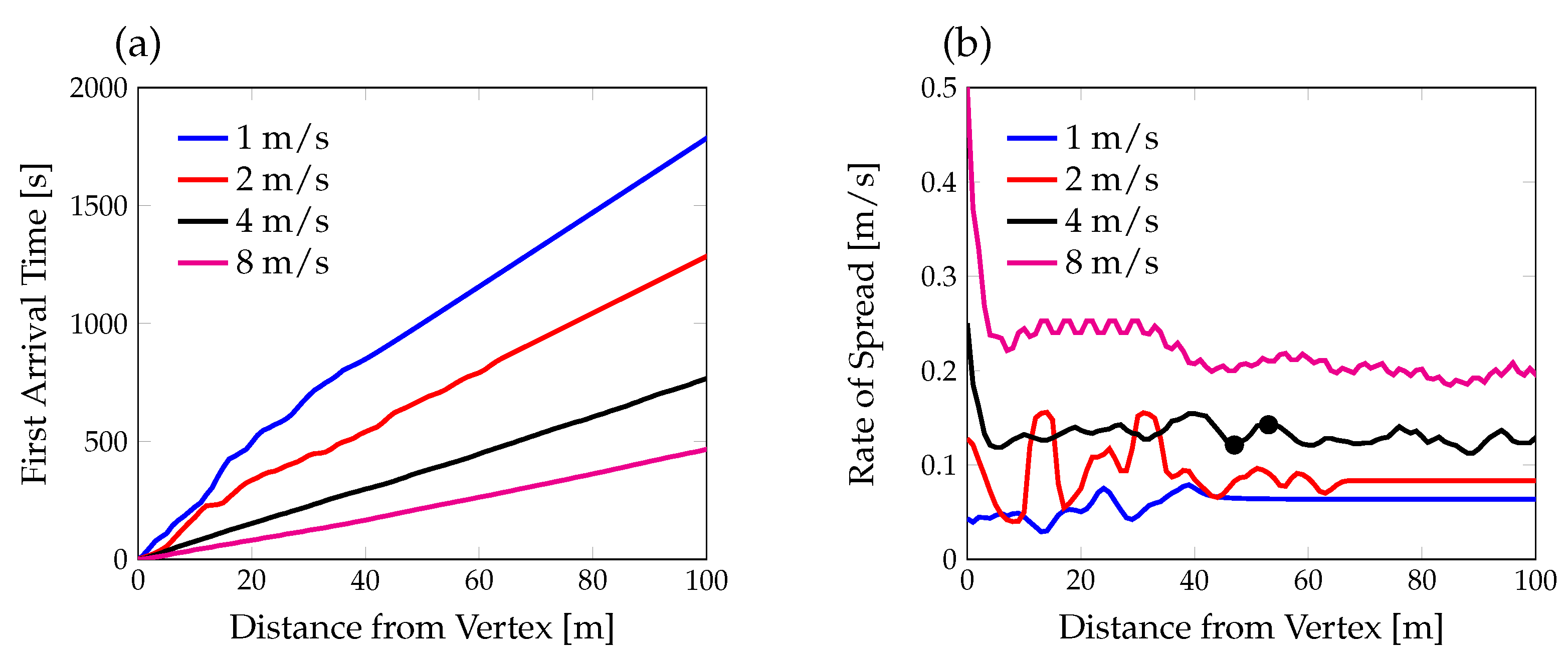 Atmosphere 12 01014 g004