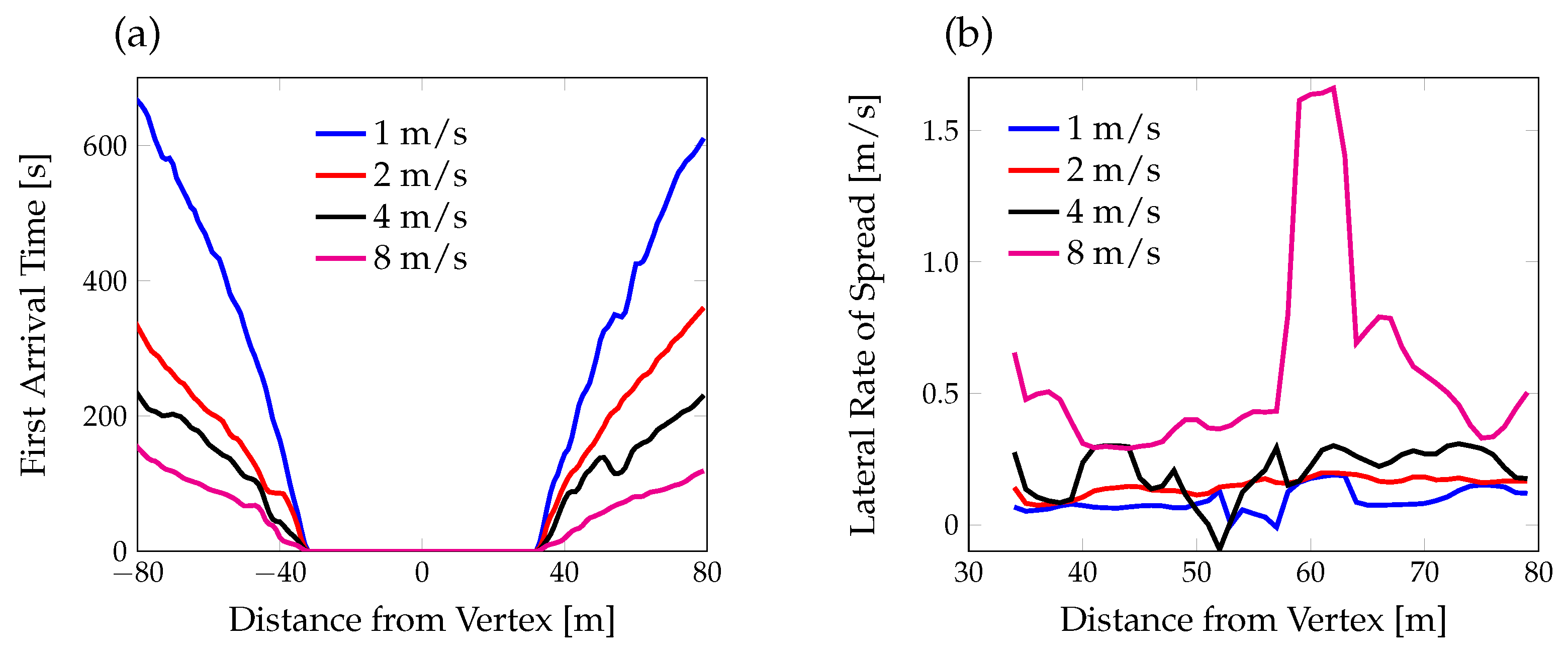 Atmosphere 12 01014 g010