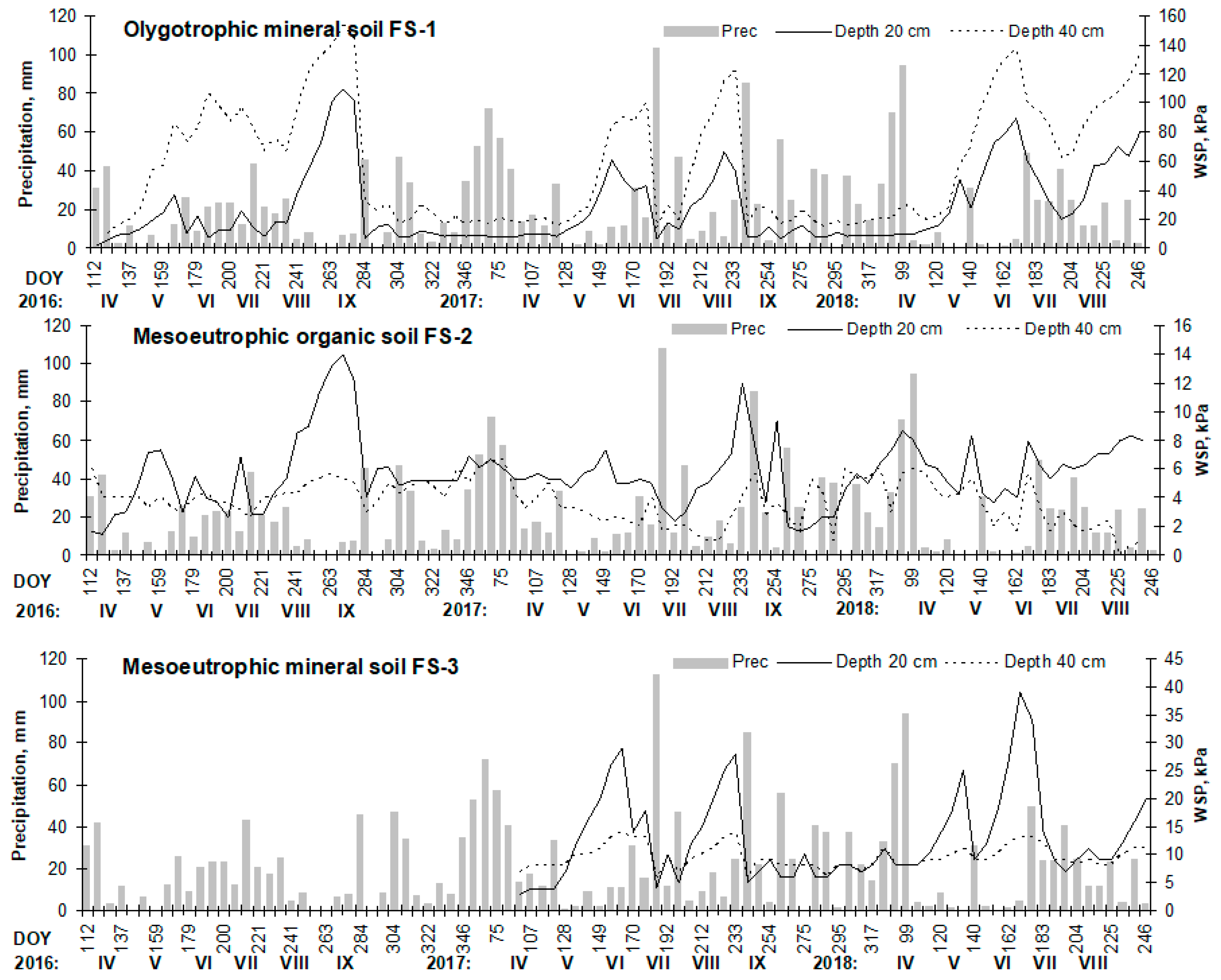 Atmosphere 12 01017 g002