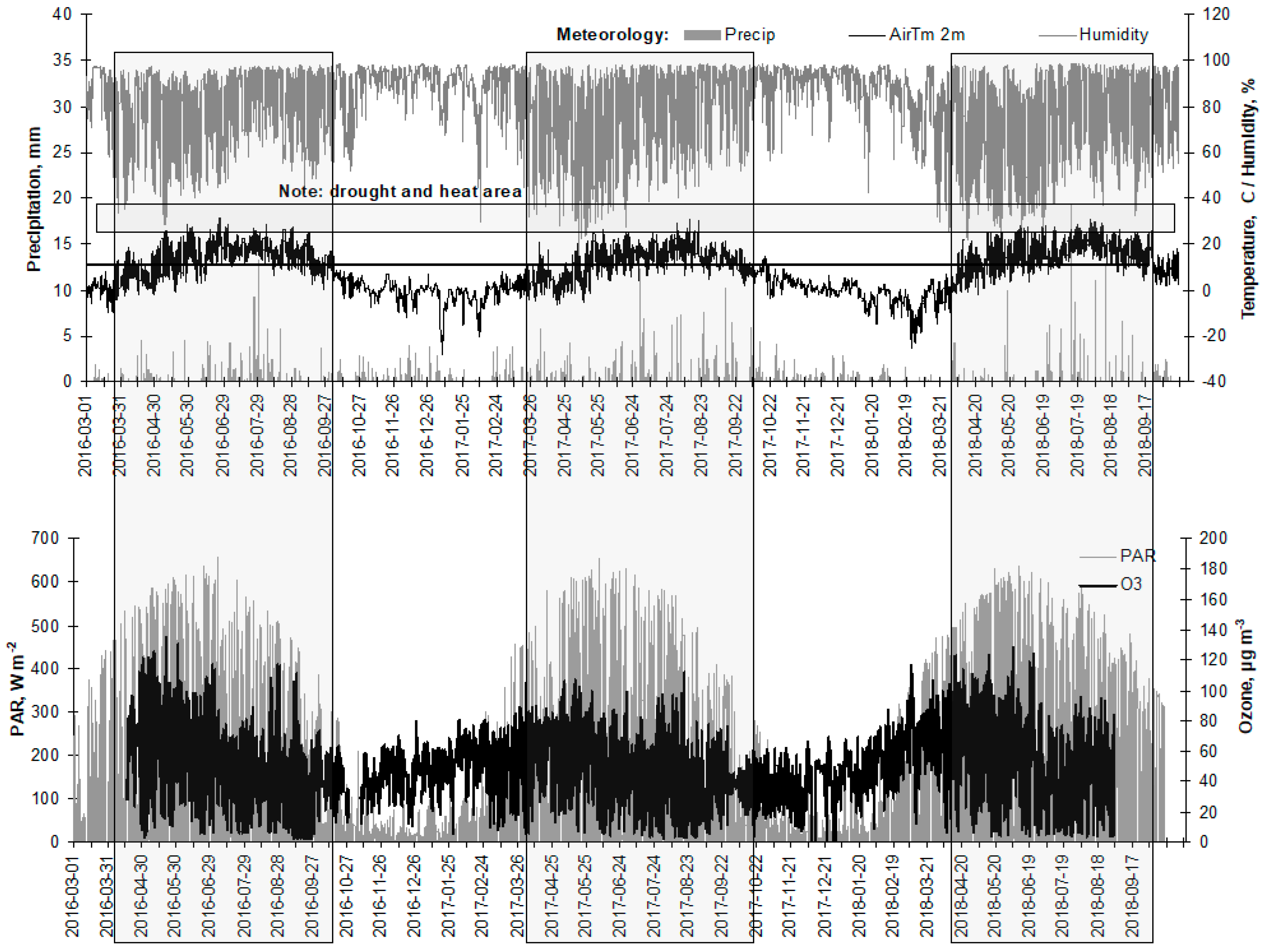 Atmosphere 12 01017 g003