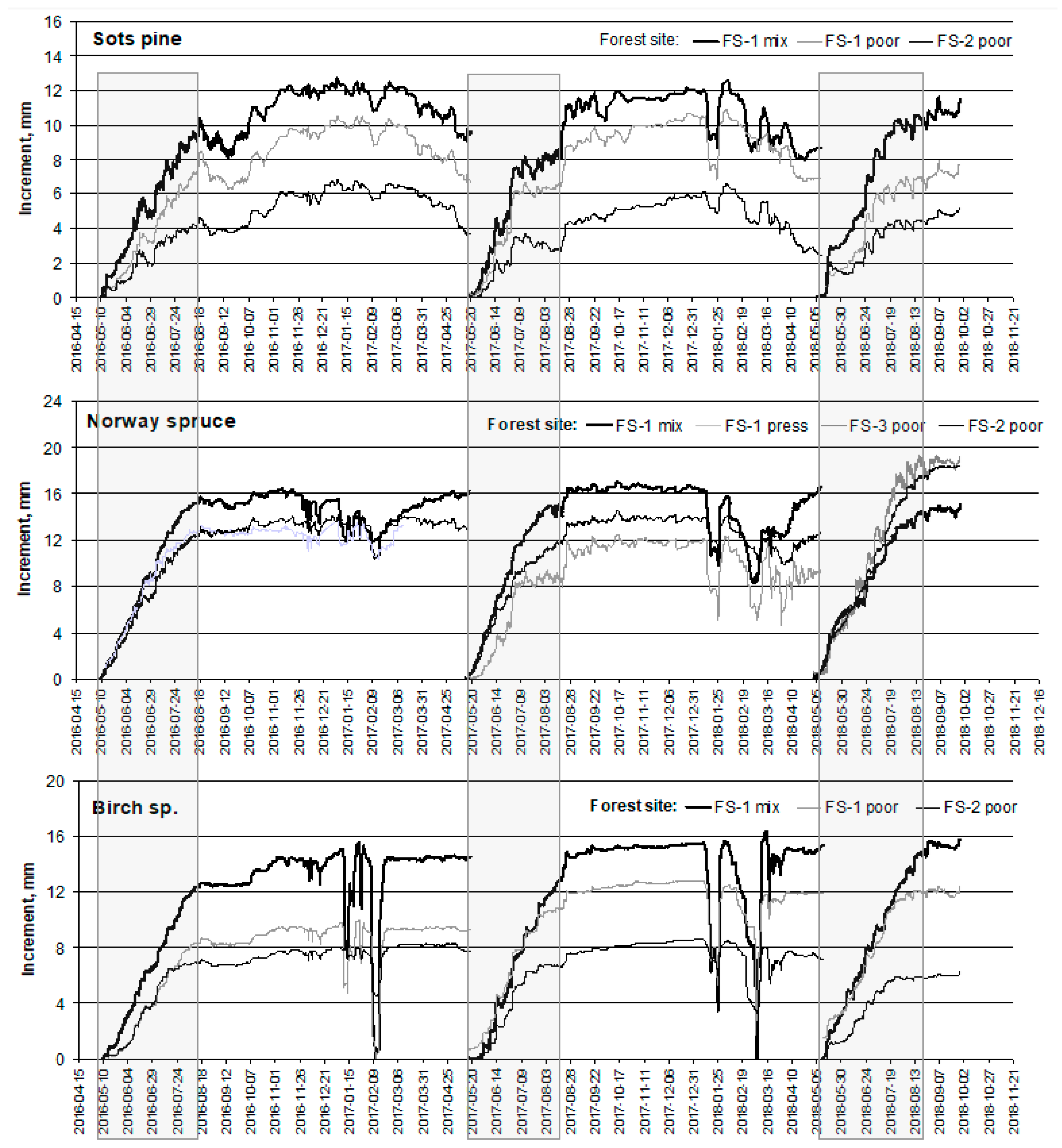Atmosphere 12 01017 g004