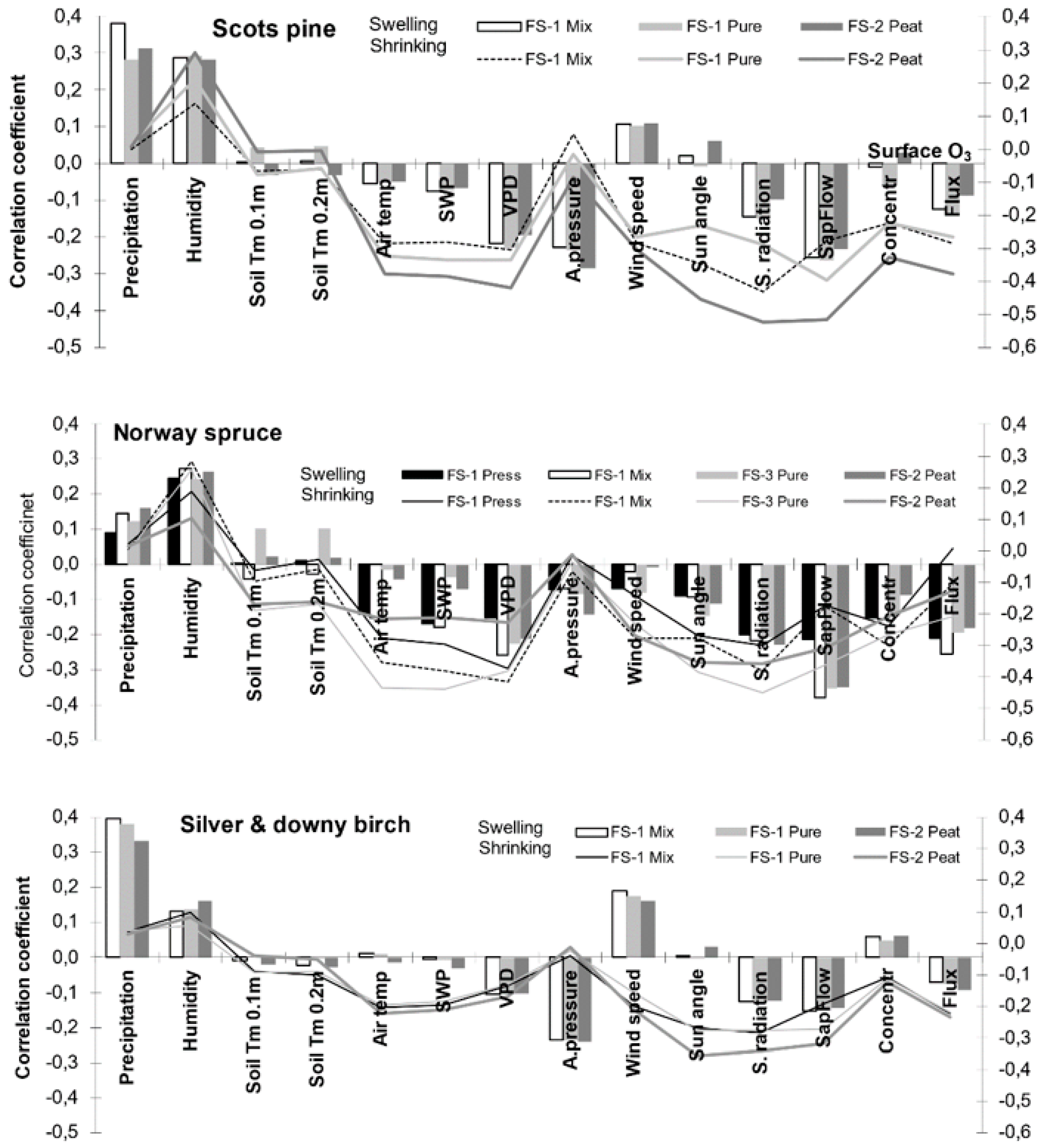 Atmosphere 12 01017 g005