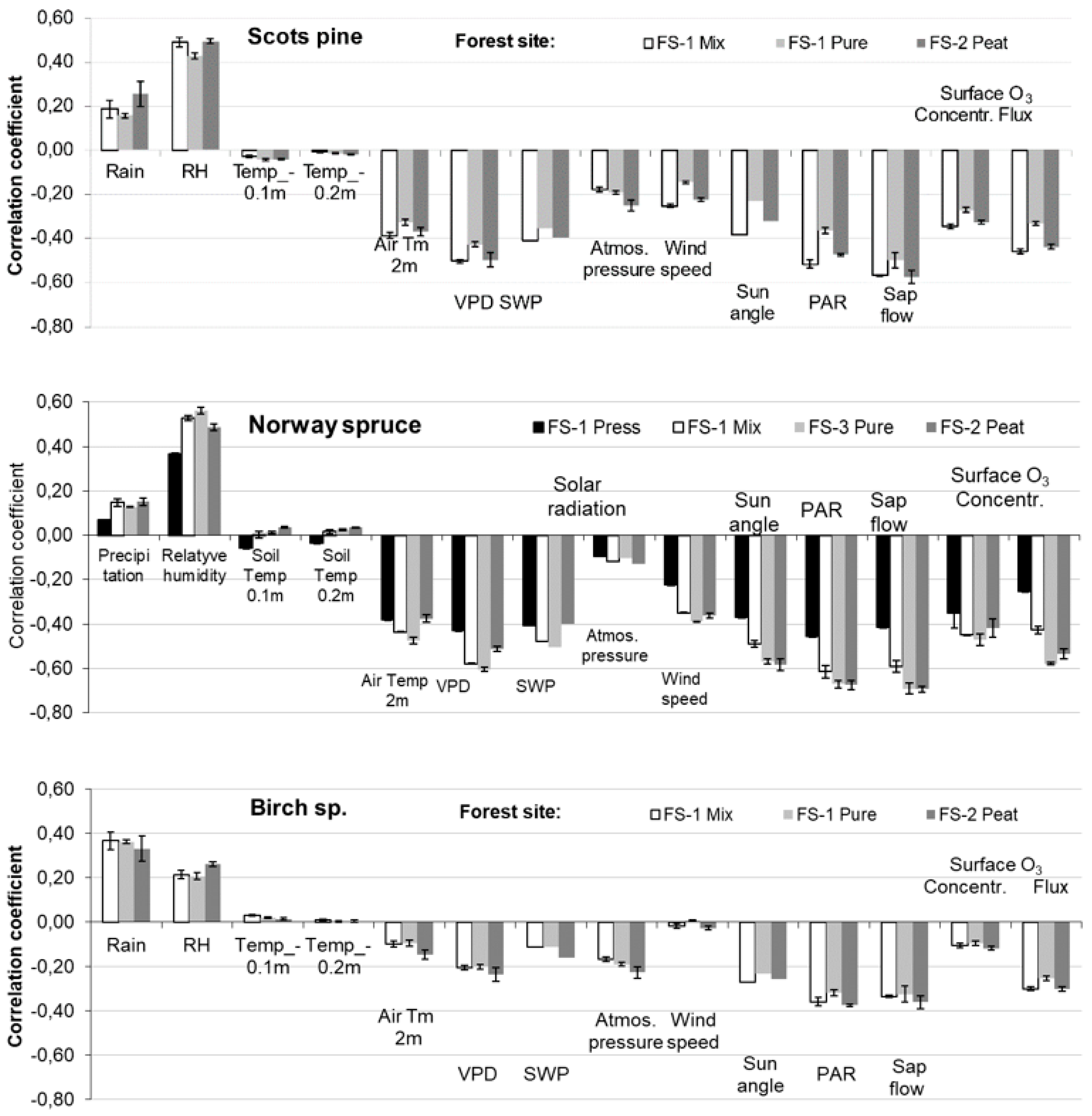 Atmosphere 12 01017 g006