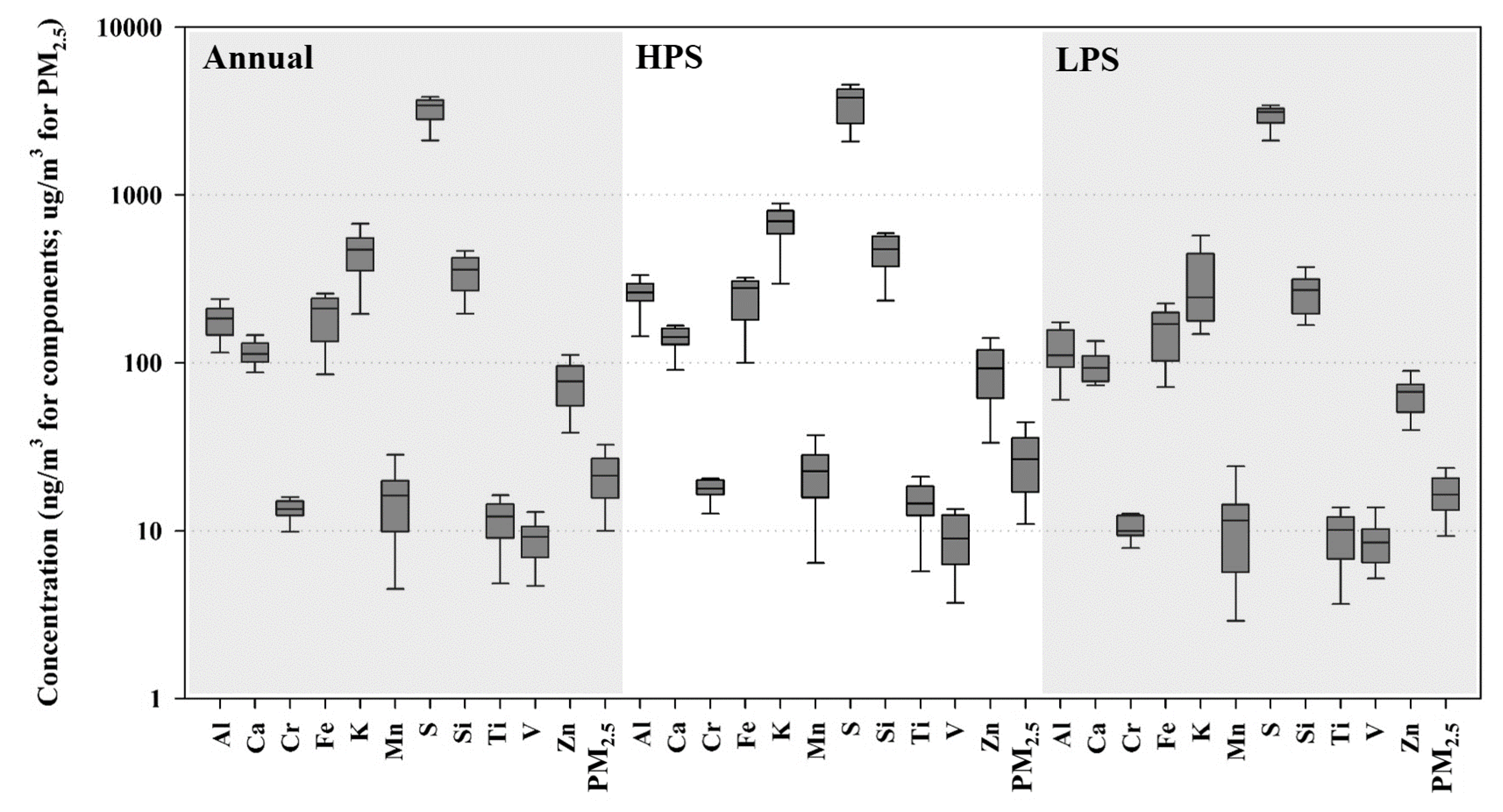 Atmosphere Free Full Text Evaluation Of Using Satellite Derived Aerosol Optical Depth In Land Use Regression Models For Fine Particulate Matter And Its Elemental Composition Html