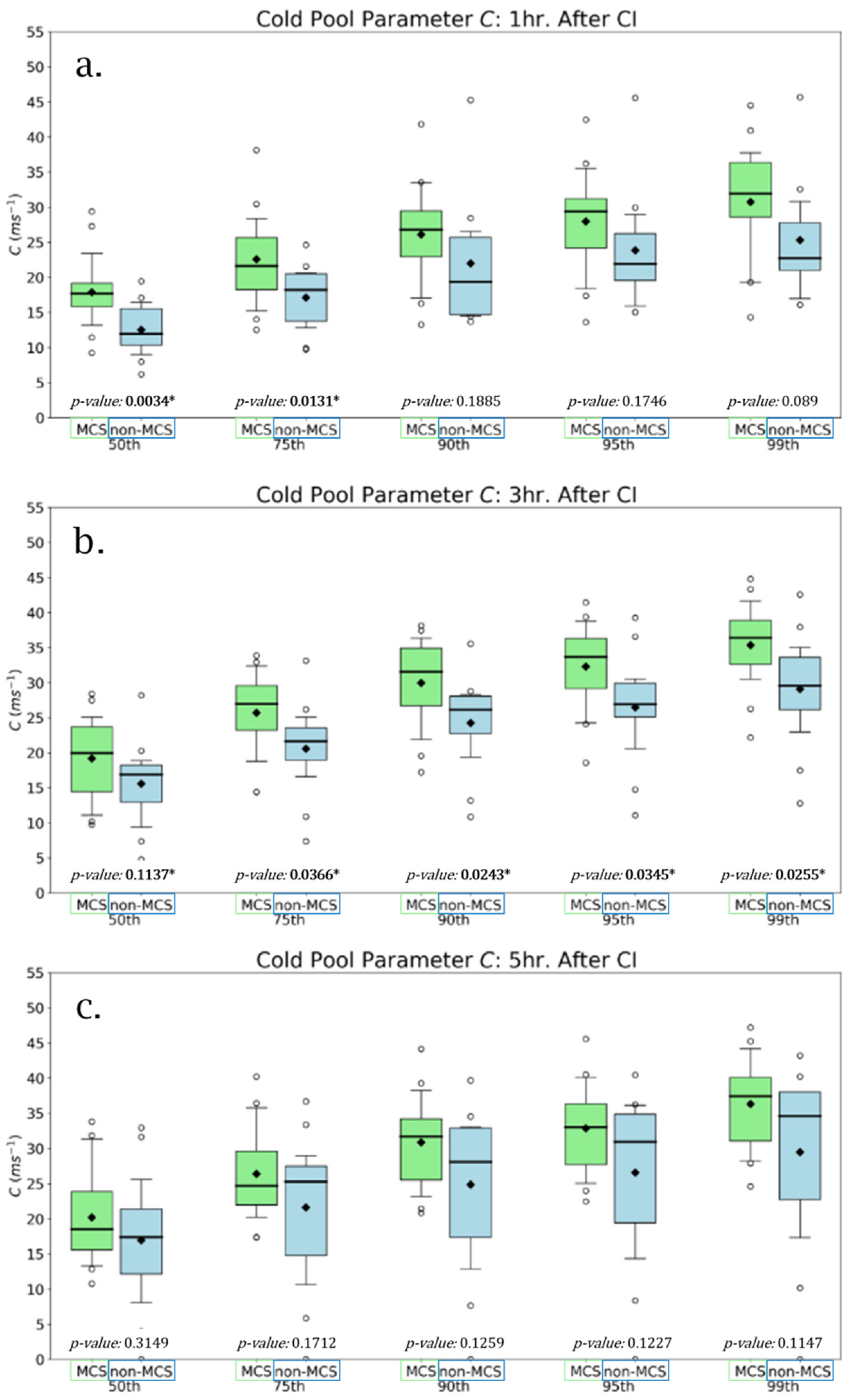 Atmosphere 12 01019 g002 Atmosphere 12 01019 g002