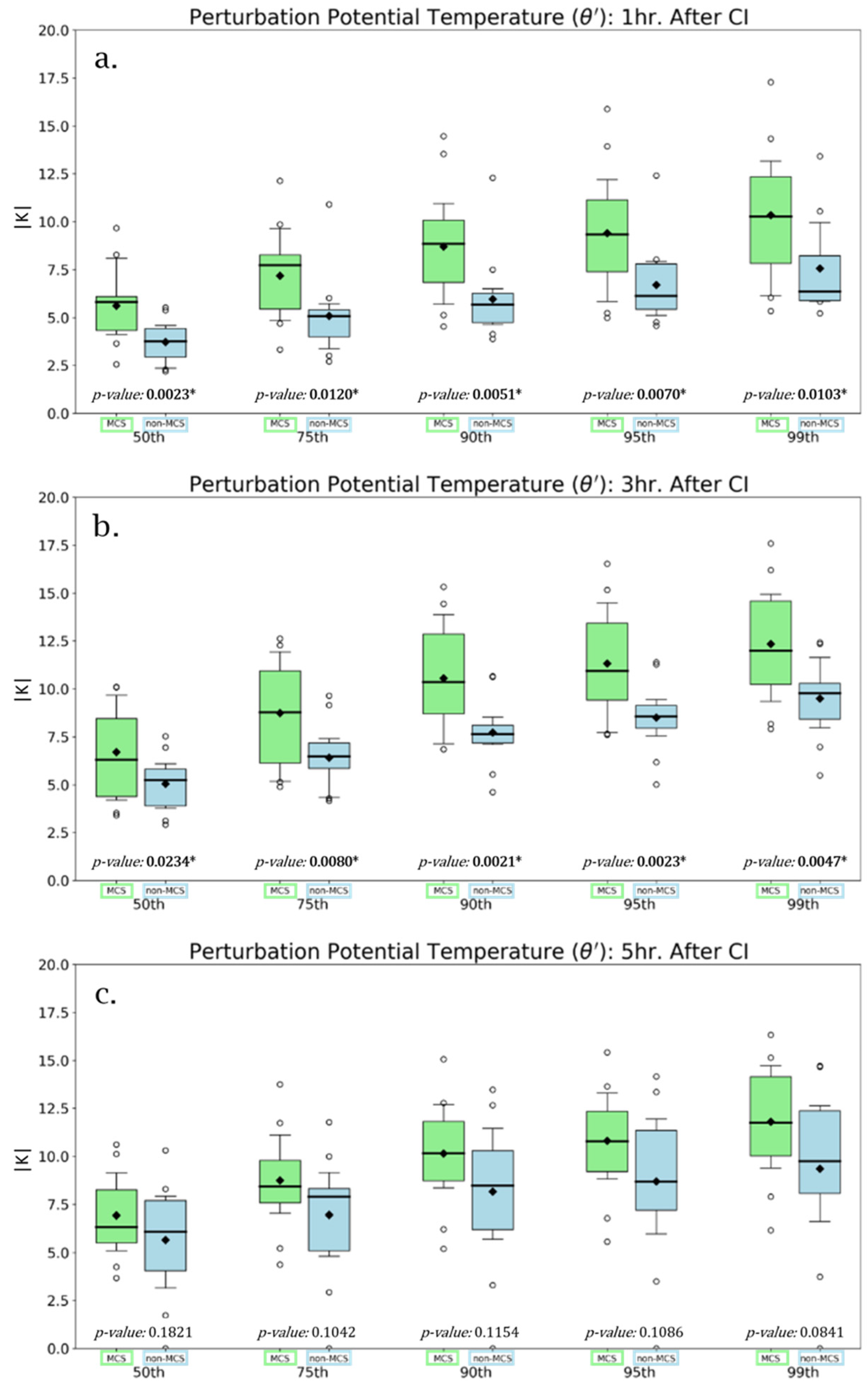Atmosphere 12 01019 g003 Atmosphere 12 01019 g003
