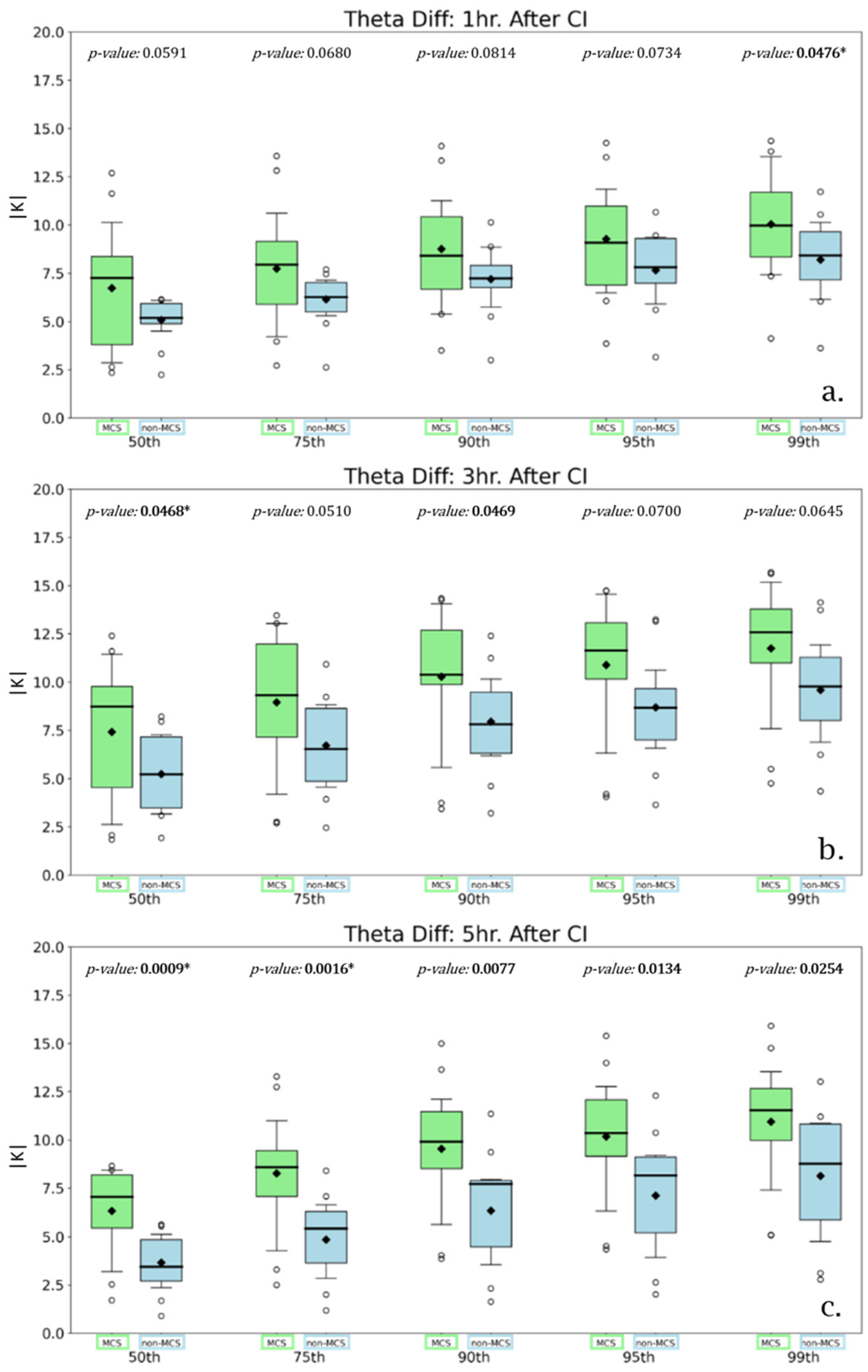 Atmosphere 12 01019 g004 Atmosphere 12 01019 g004