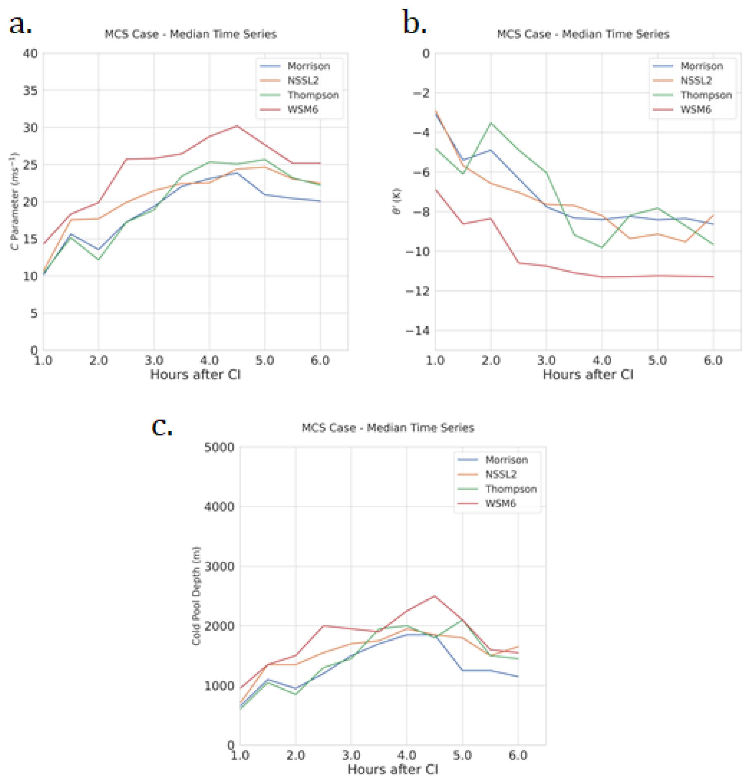 Atmosphere 12 01019 g008 Atmosphere 12 01019 g008