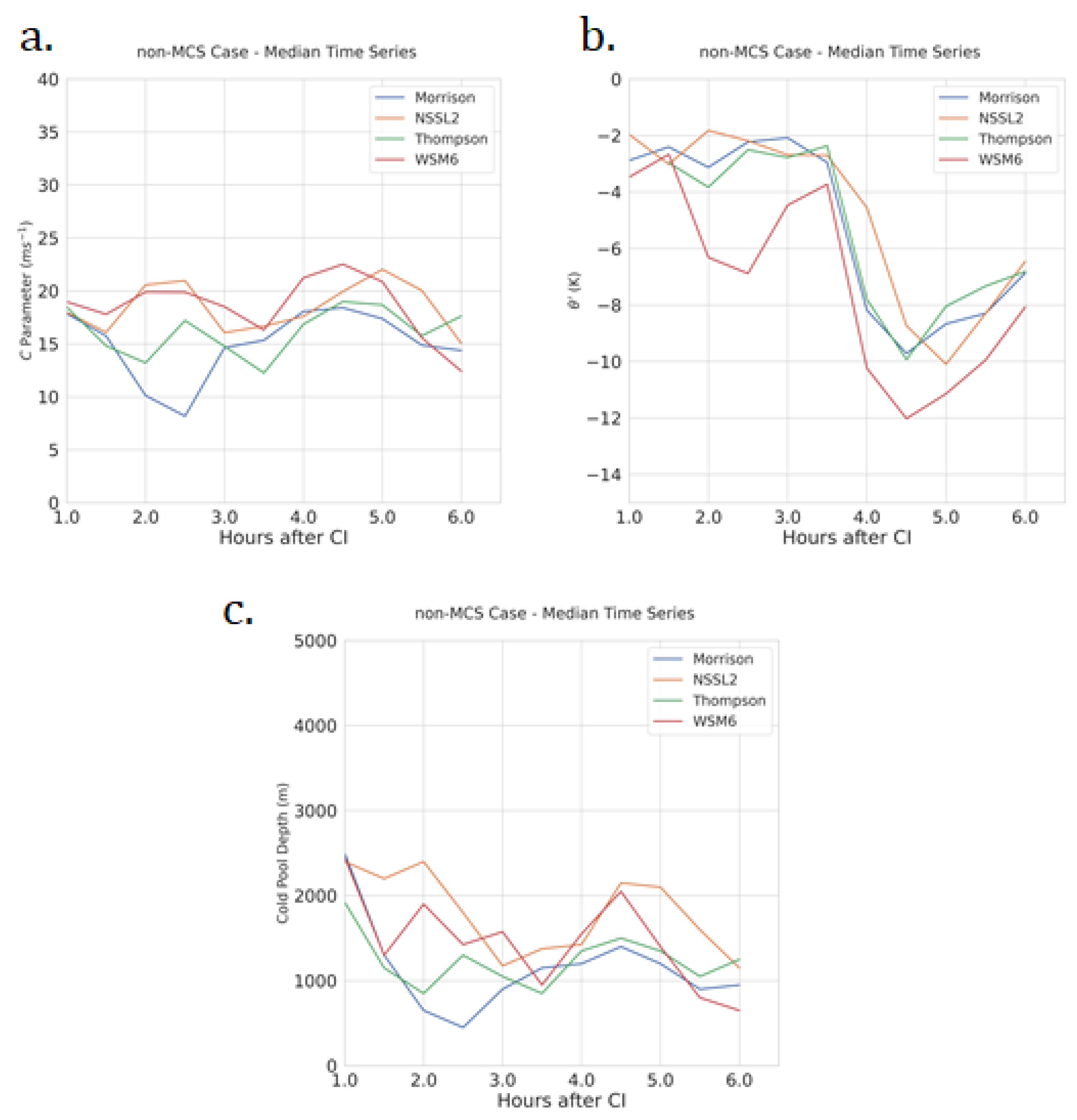 Atmosphere 12 01019 g009 Atmosphere 12 01019 g009