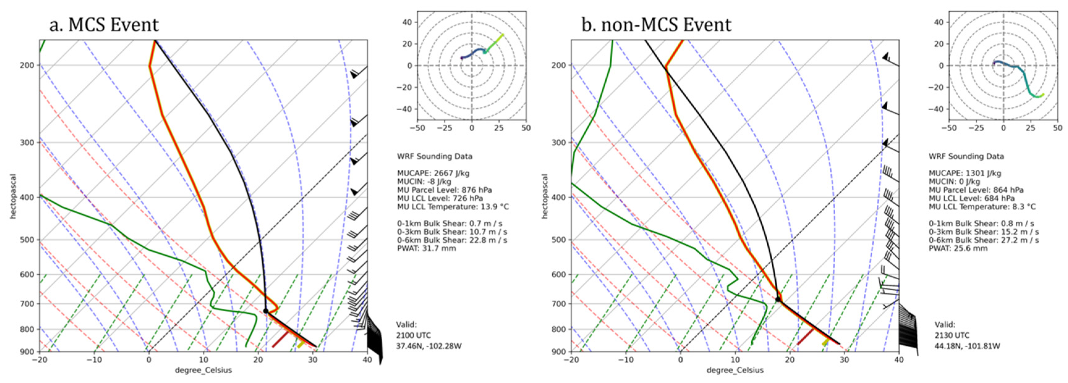 Atmosphere 12 01019 g012 Atmosphere 12 01019 g012