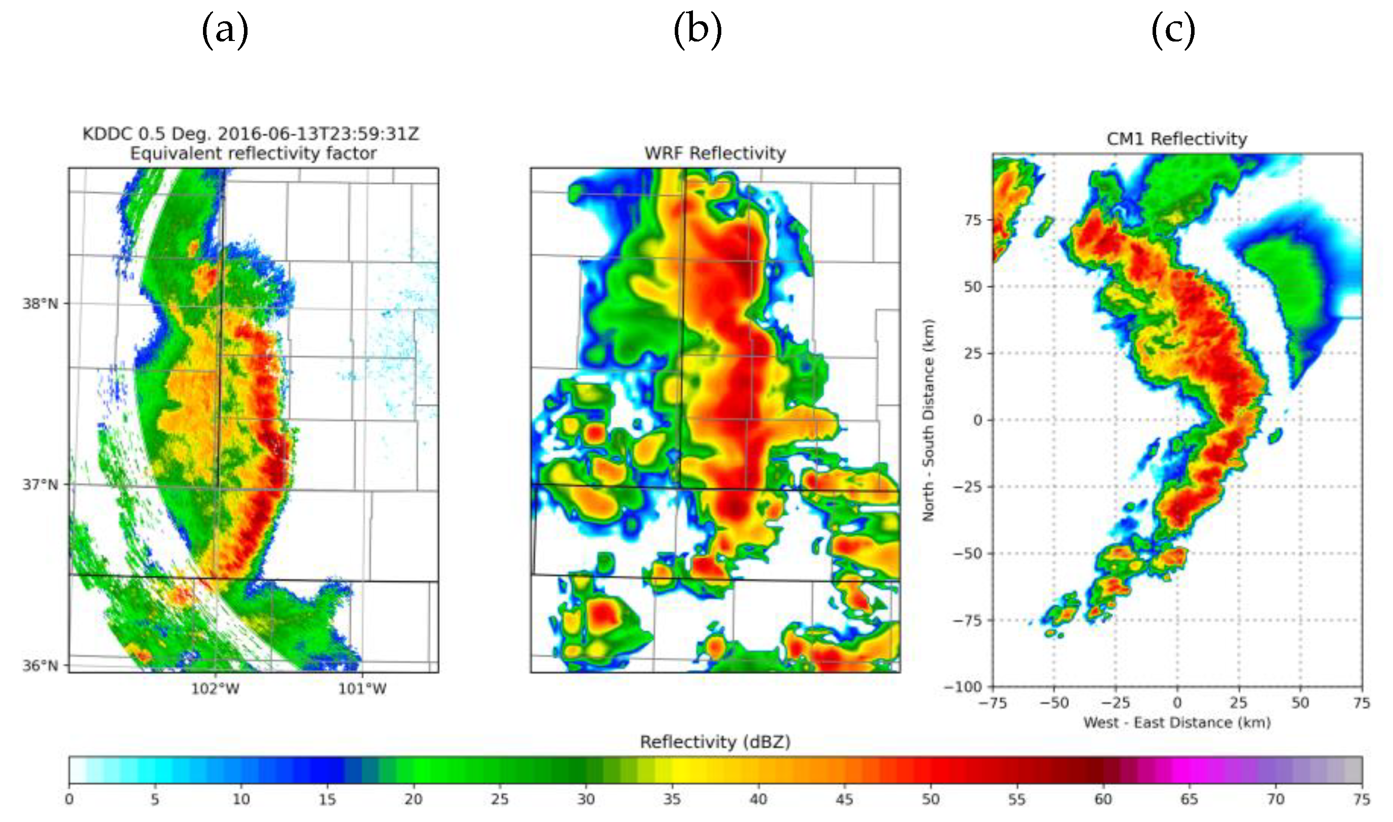 Atmosphere 12 01019 g013 Atmosphere 12 01019 g013