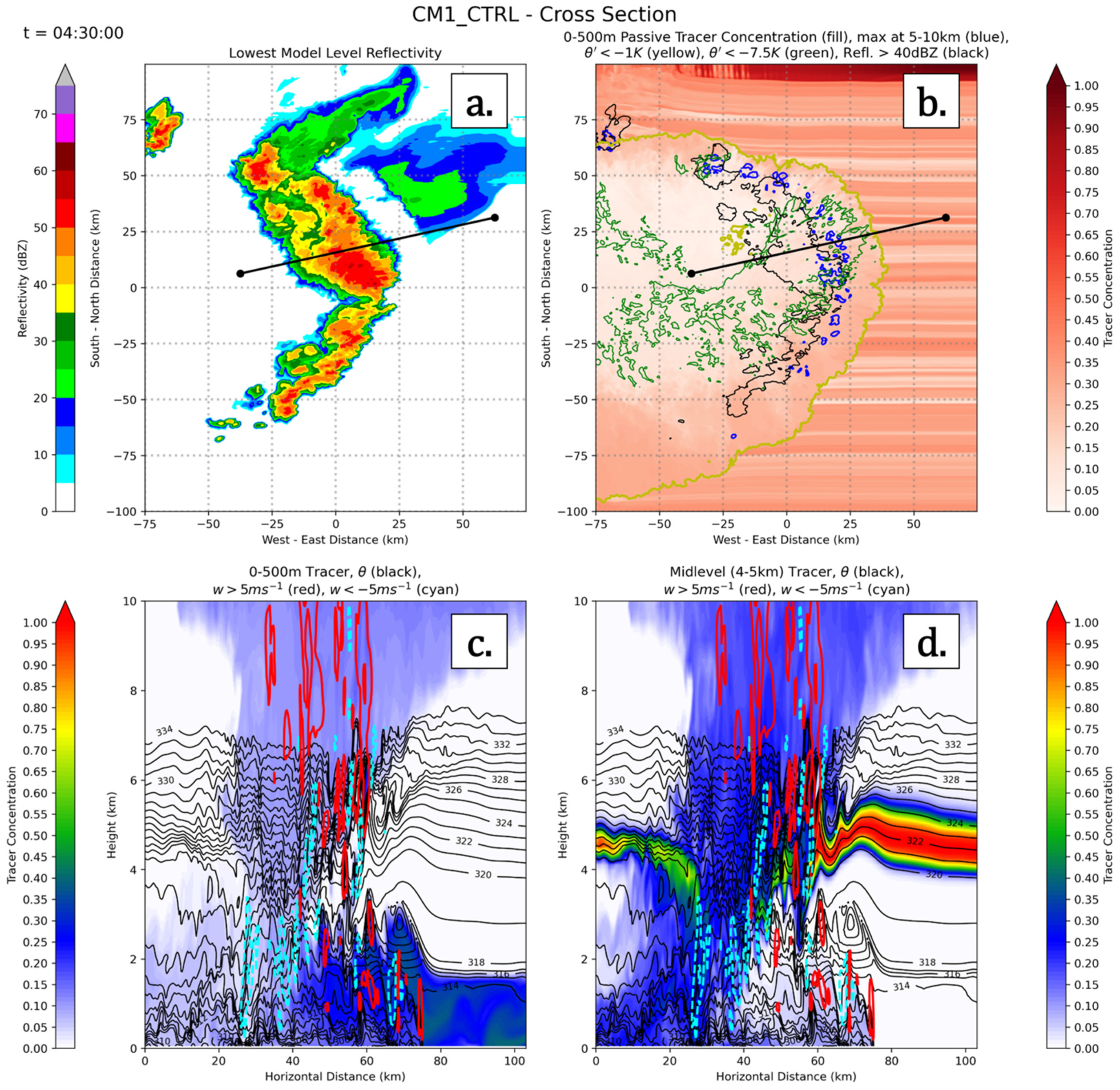 Atmosphere 12 01019 g014 Atmosphere 12 01019 g014