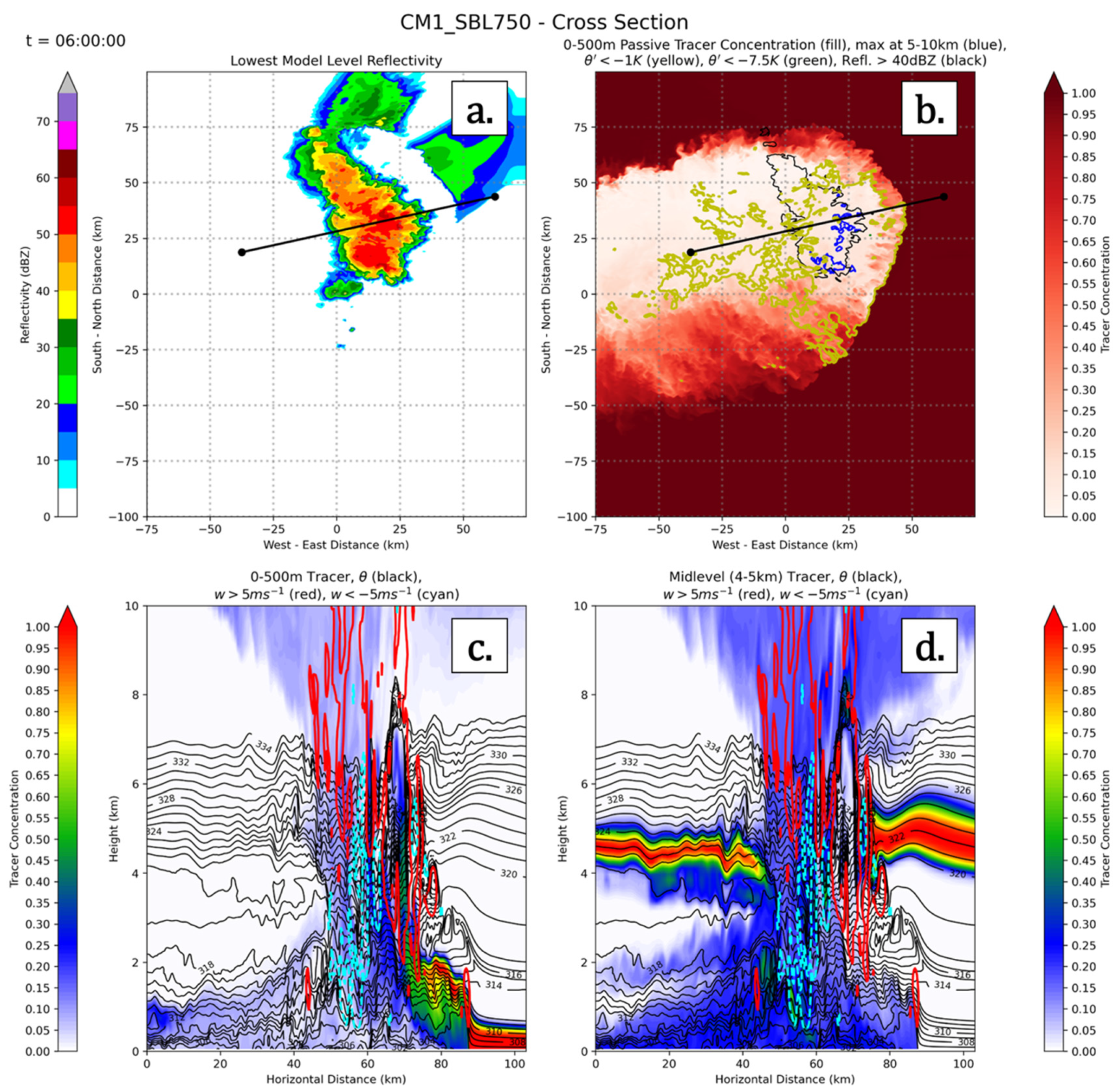 Atmosphere 12 01019 g016 Atmosphere 12 01019 g016
