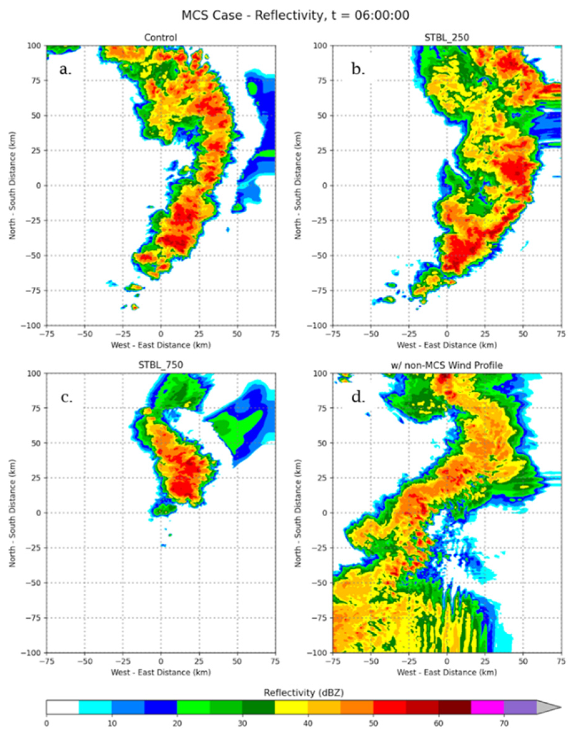 Atmosphere 12 01019 g017 Atmosphere 12 01019 g017