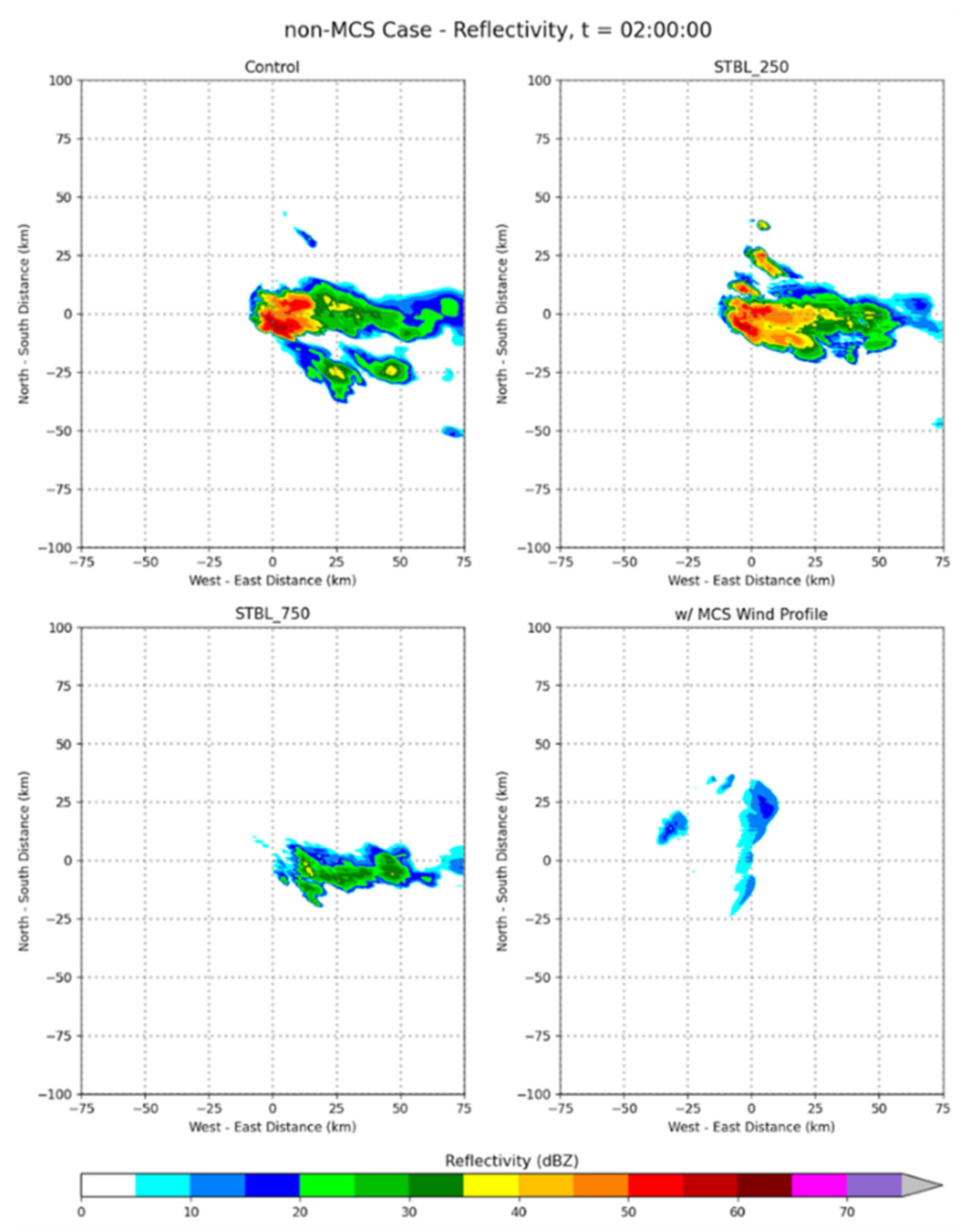 Atmosphere 12 01019 g018 Atmosphere 12 01019 g018