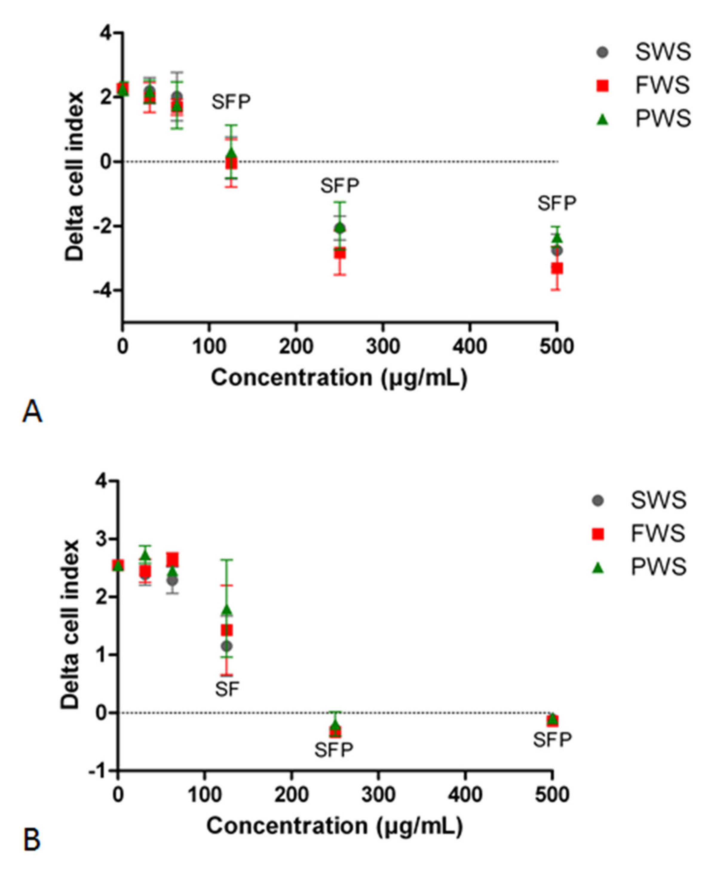 Atmosphere 12 01023 g002