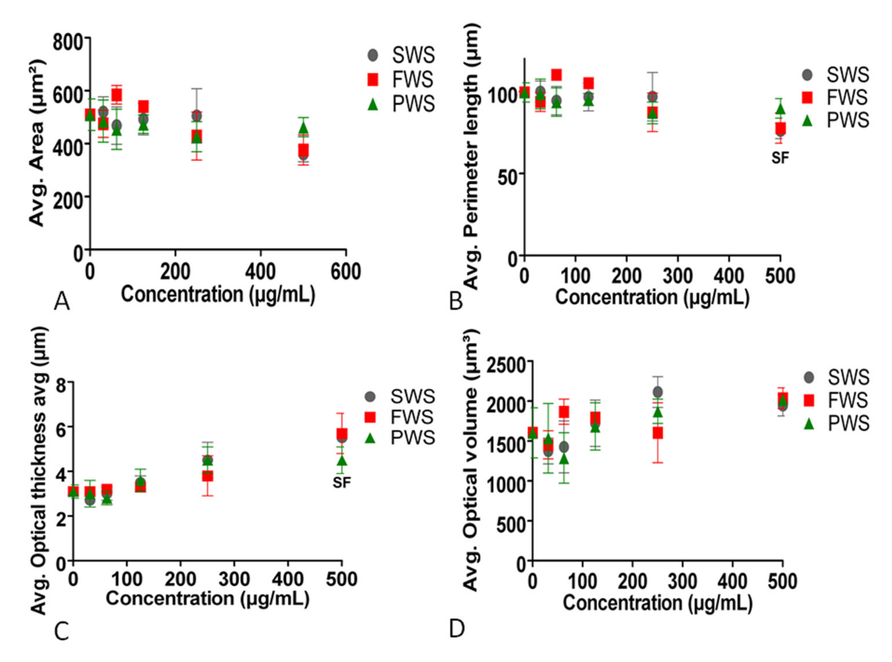 Atmosphere 12 01023 g004