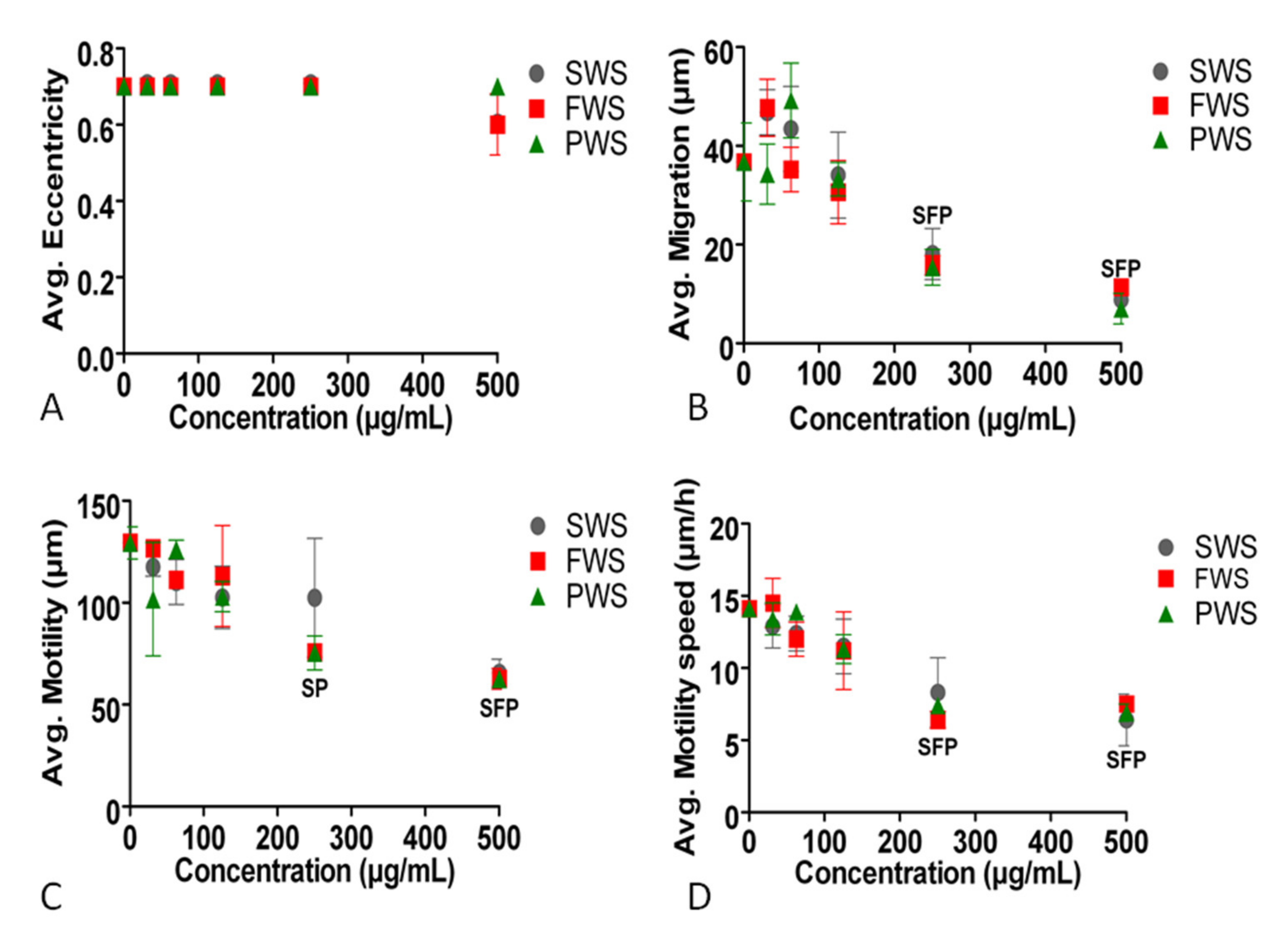 Atmosphere 12 01023 g005