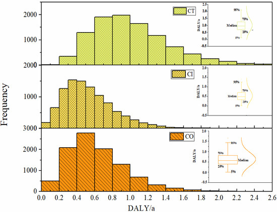 Levels, Sources, and Health Damage of Dust in Grain