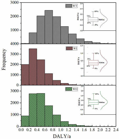 Levels, Sources, and Health Damage of Dust in Grain