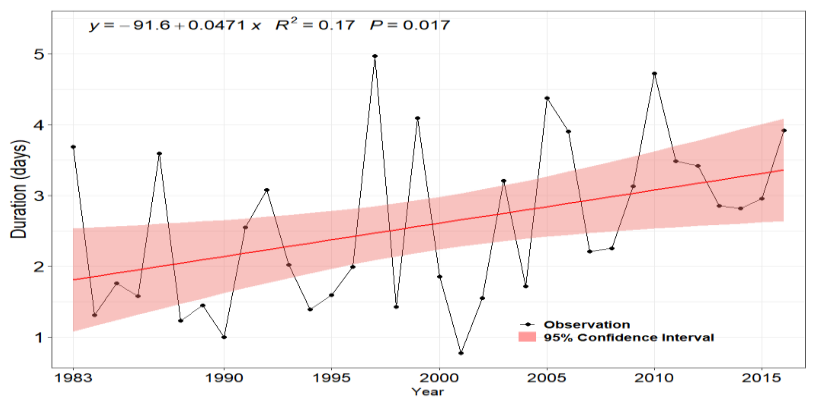 Atmosphere 12 01026 g003