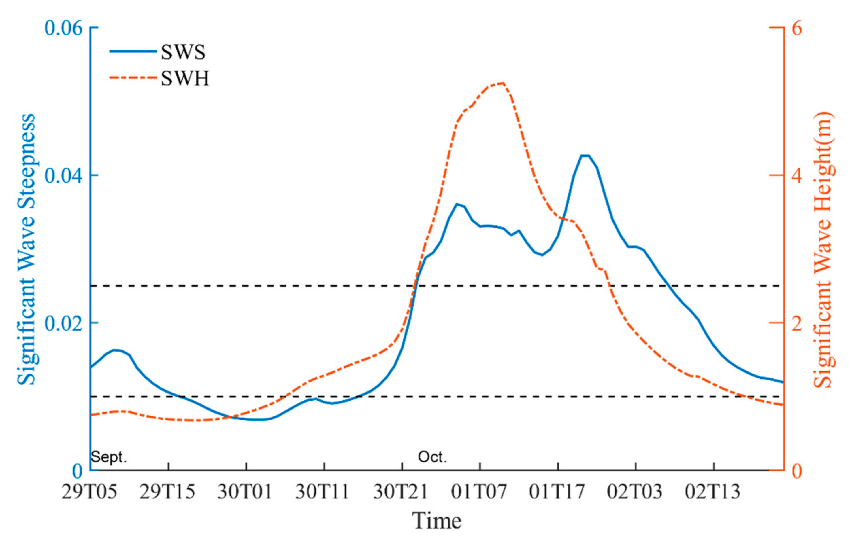 Atmosphere 12 01027 g004