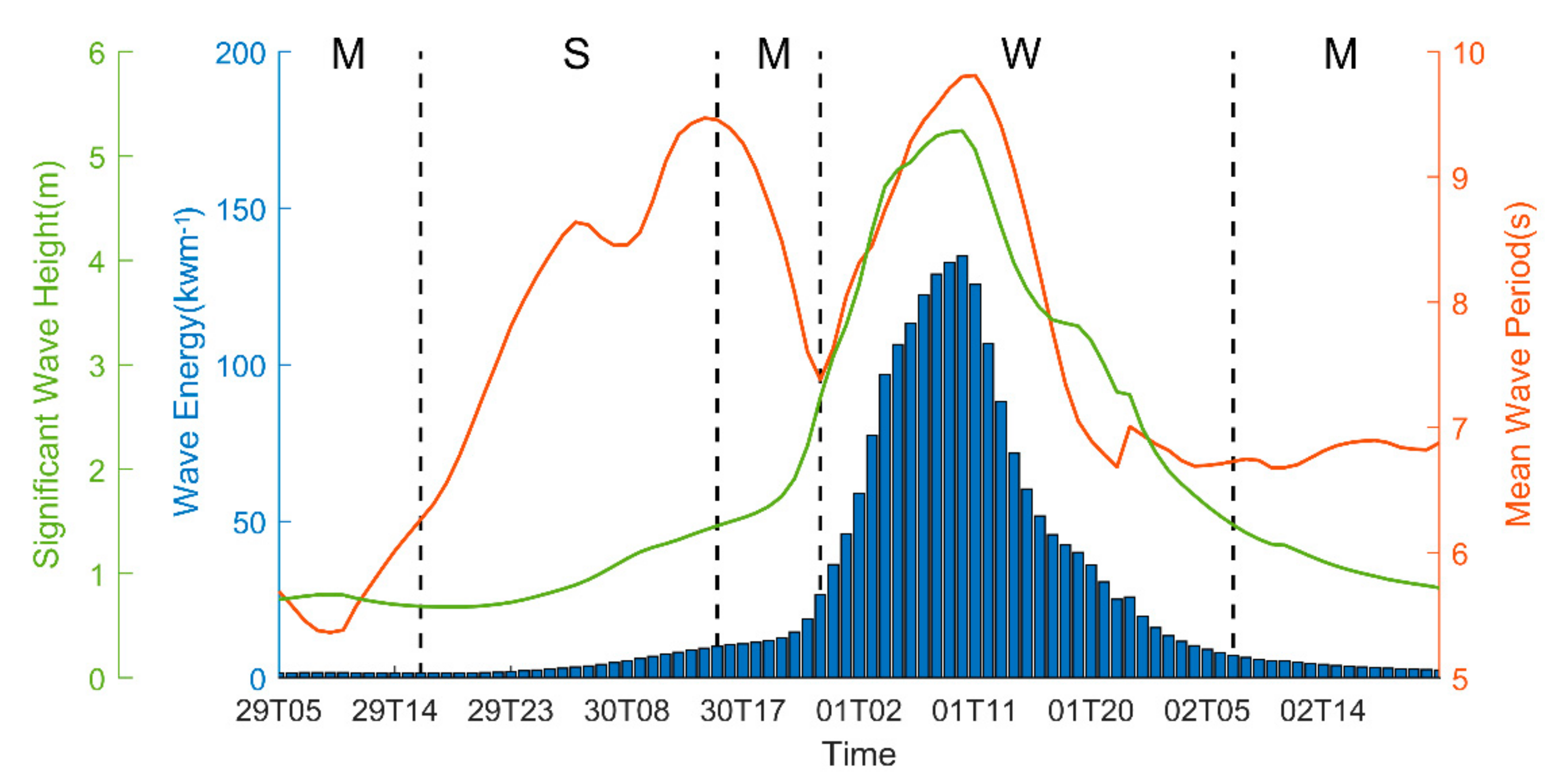 Atmosphere 12 01027 g005