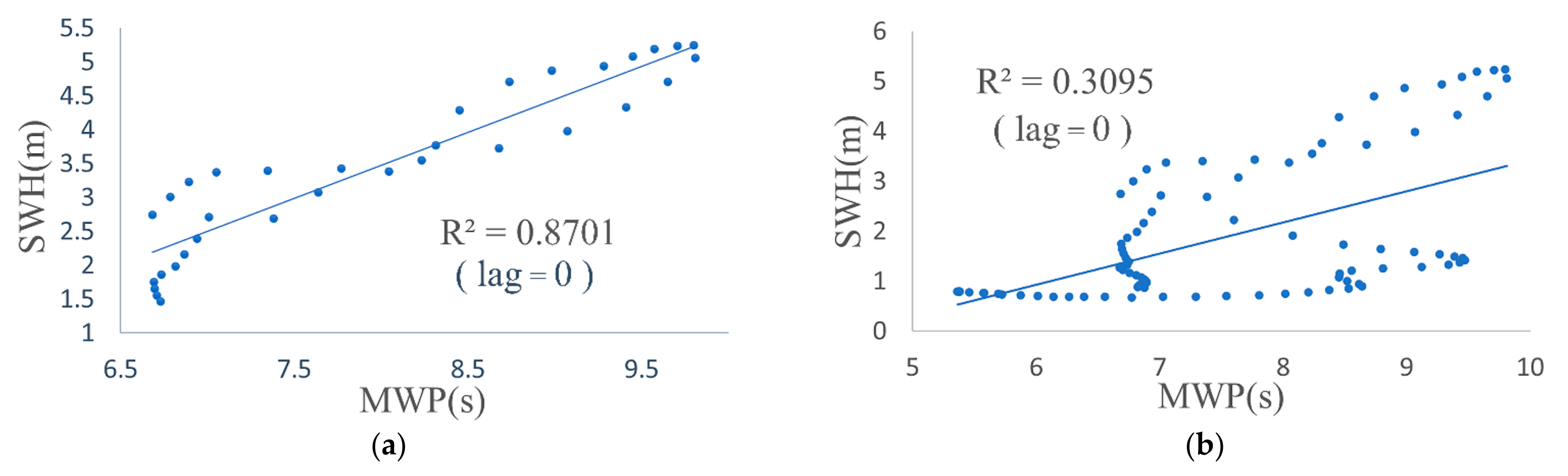 Atmosphere 12 01027 g006