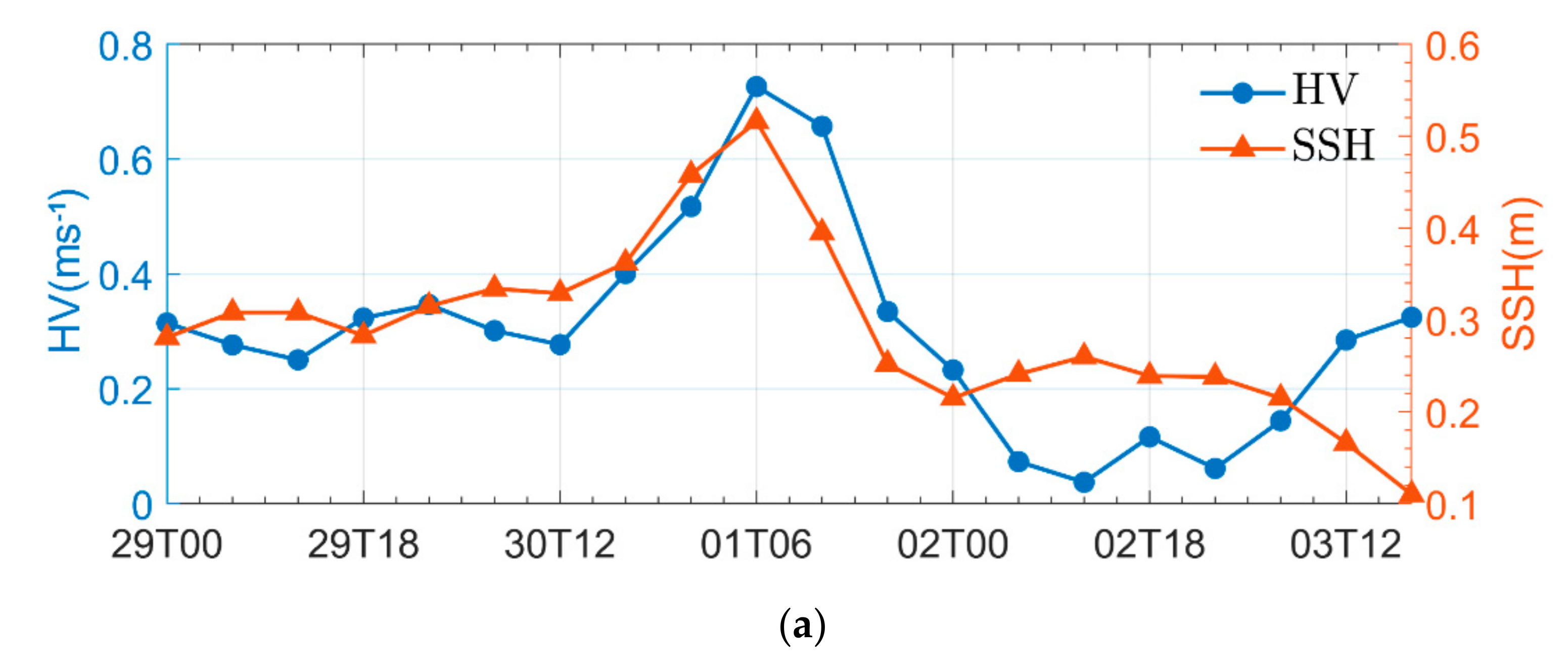 Atmosphere 12 01027 g011a