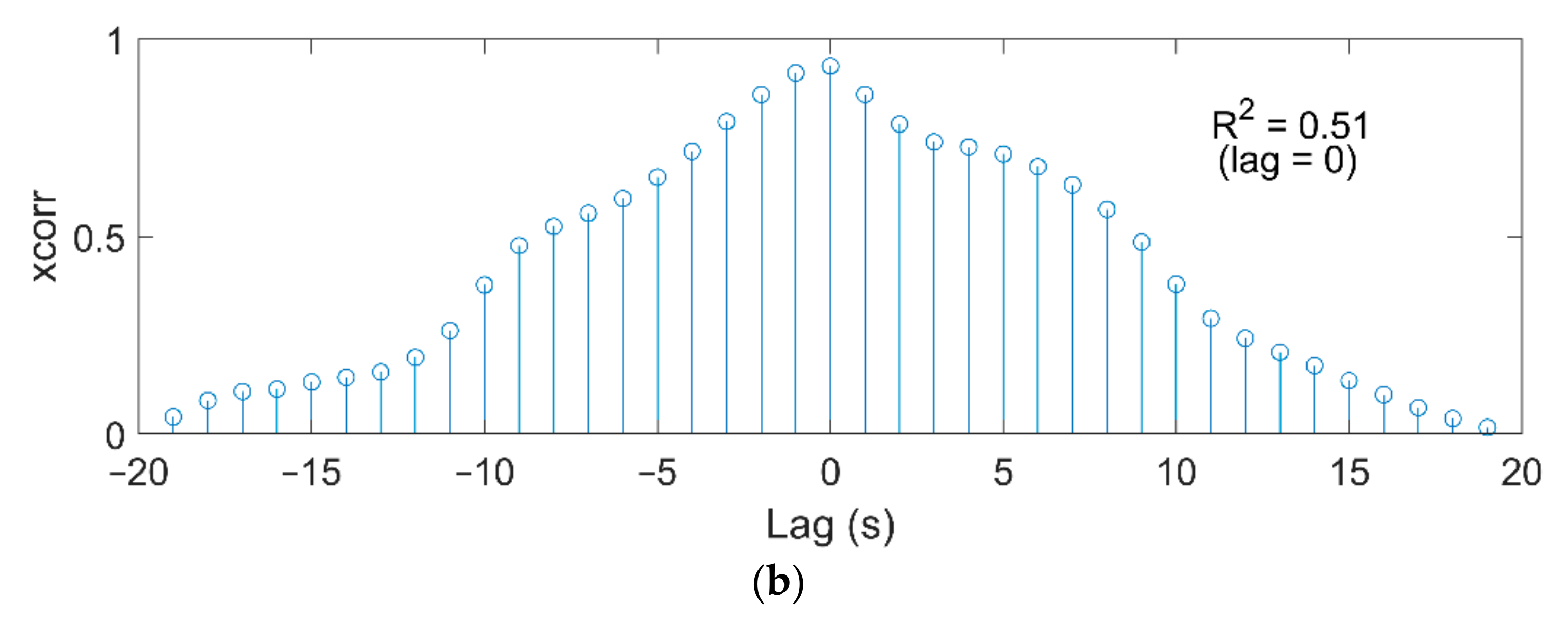 Atmosphere 12 01027 g011b
