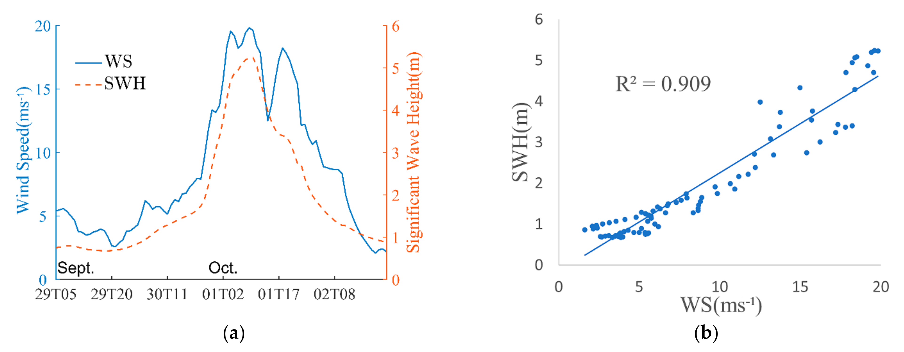 Atmosphere 12 01027 g012
