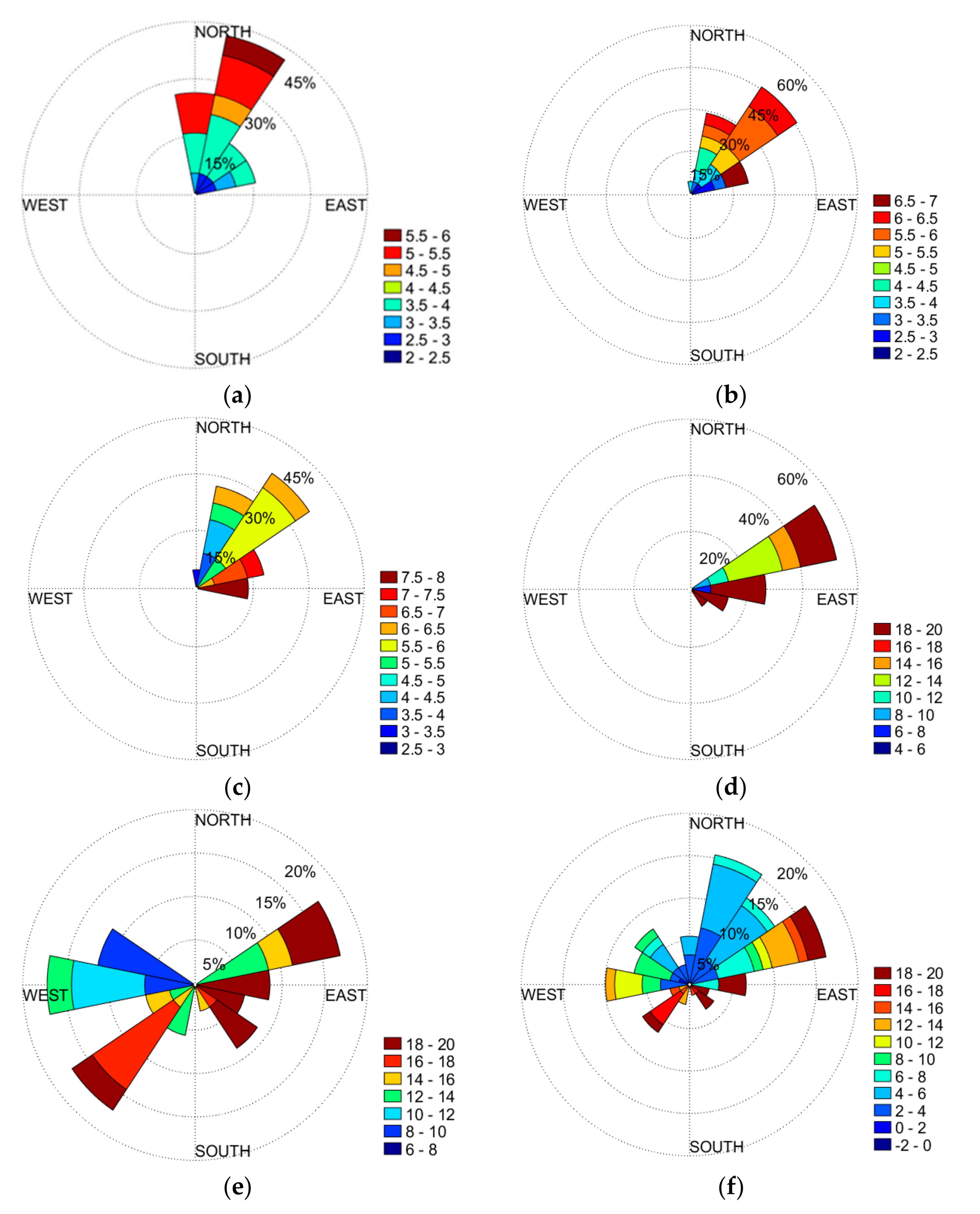 Atmosphere 12 01027 g013