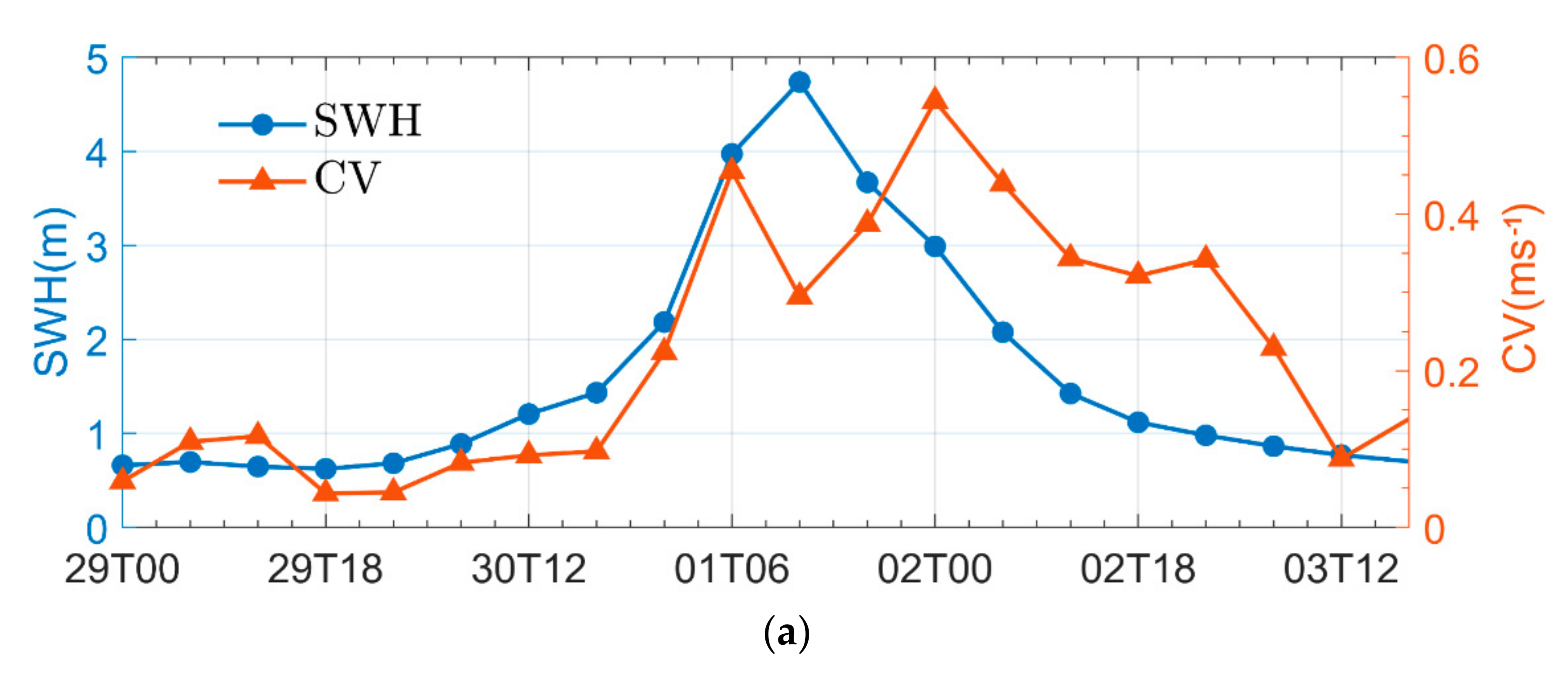 Atmosphere 12 01027 g015a