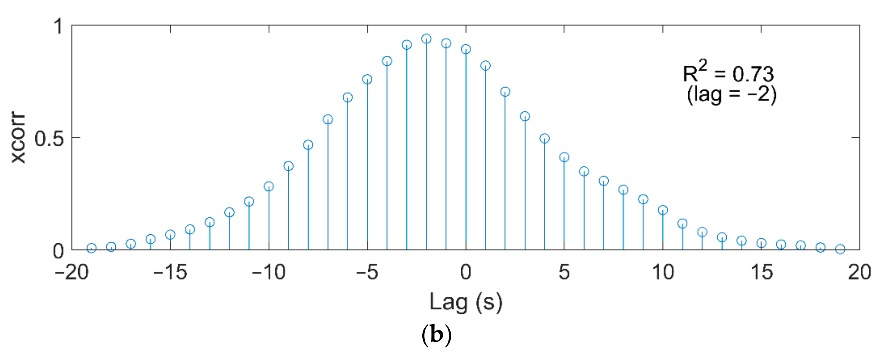 Atmosphere 12 01027 g015b