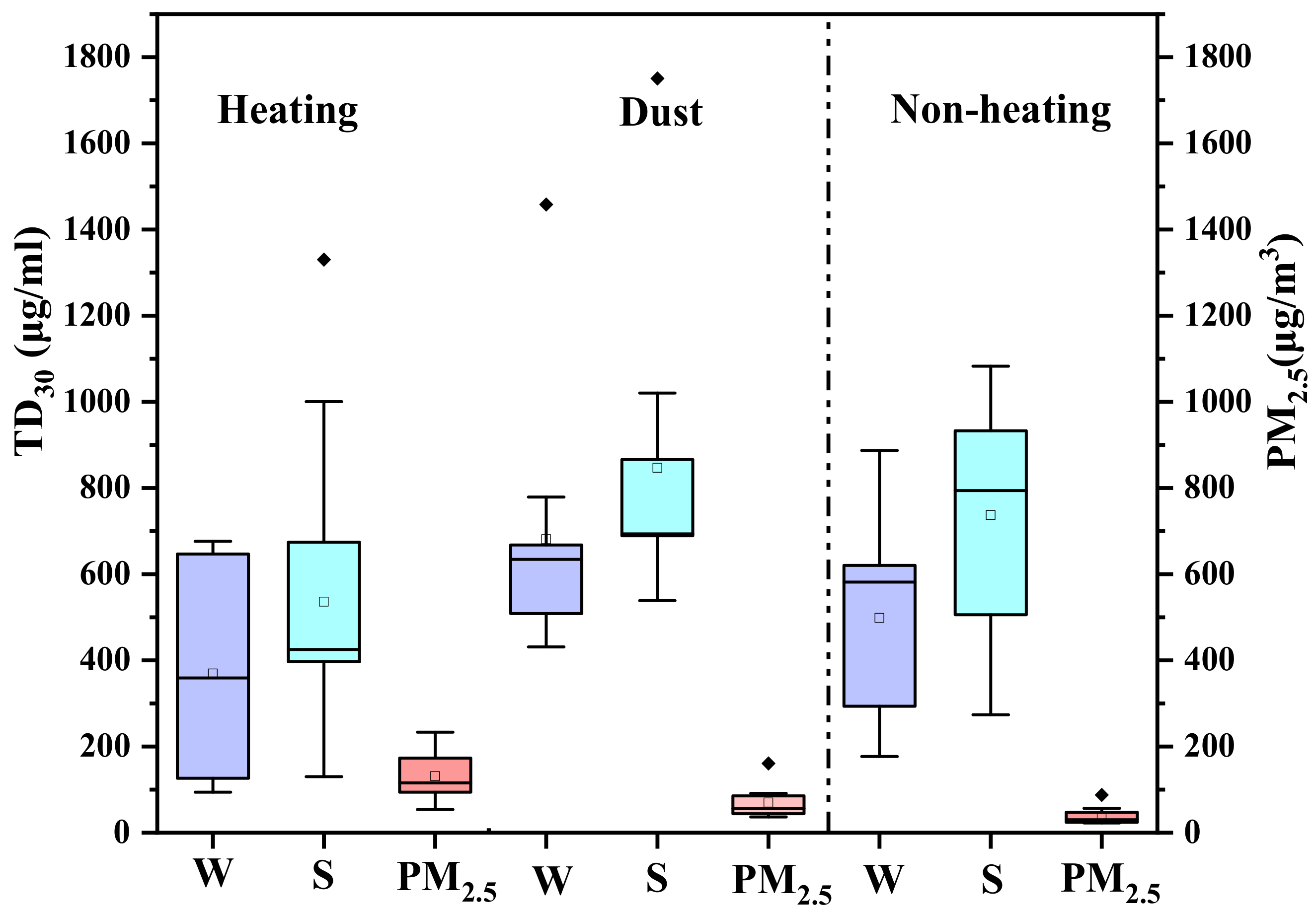 Atmosphere 12 01028 g002 550