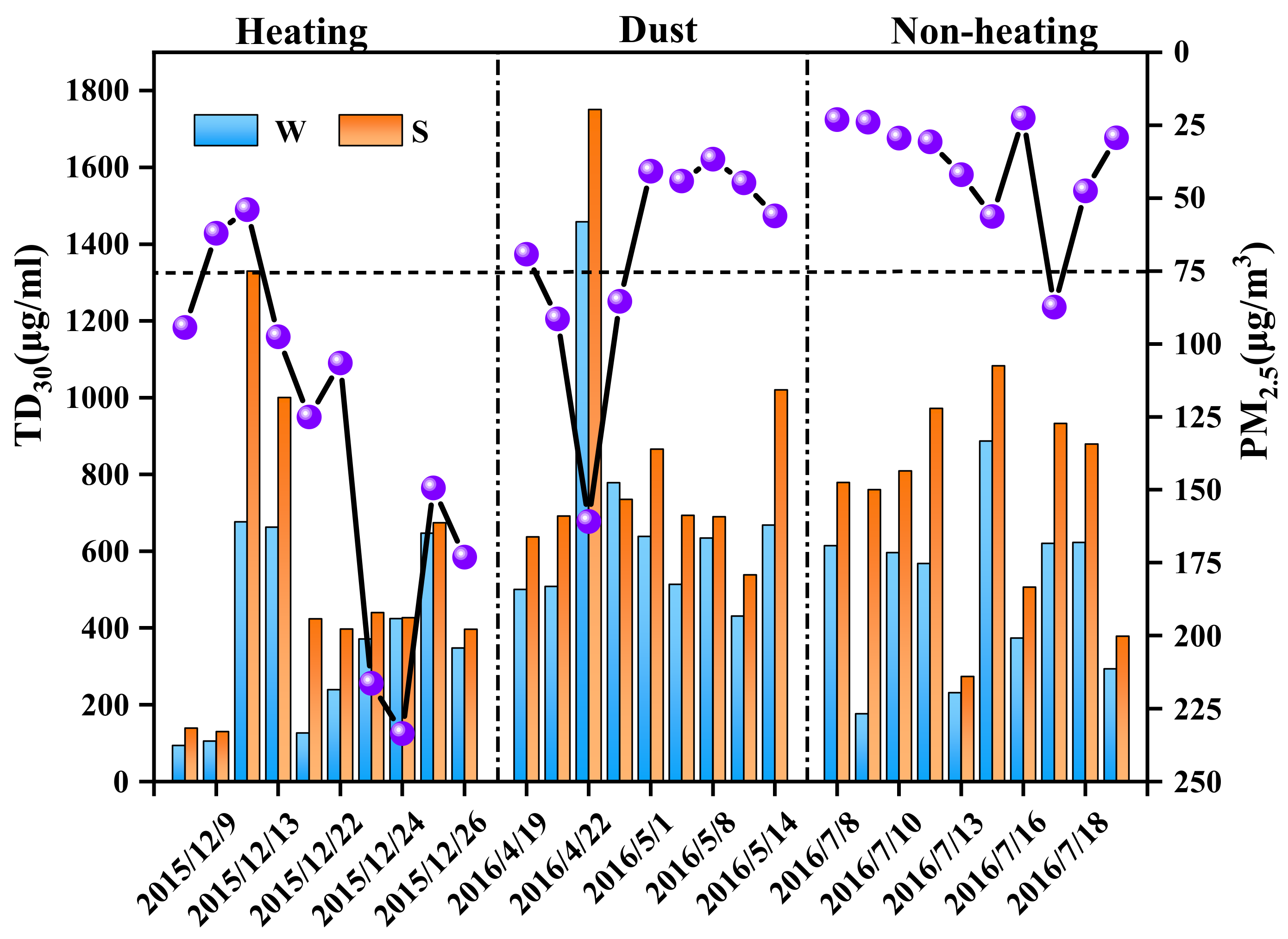Atmosphere 12 01028 g003 550