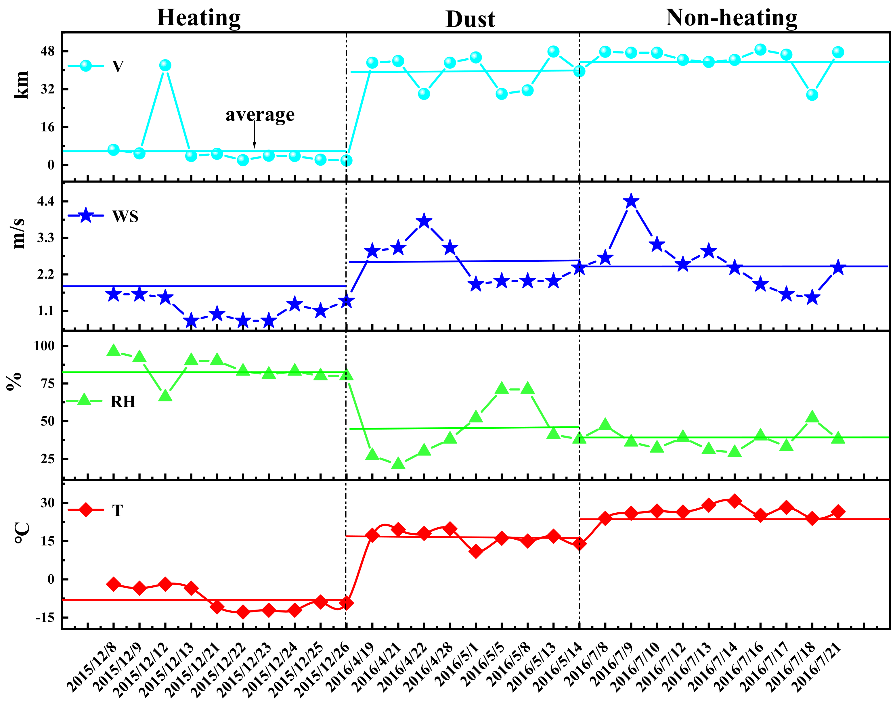 Atmosphere 12 01028 g004 550