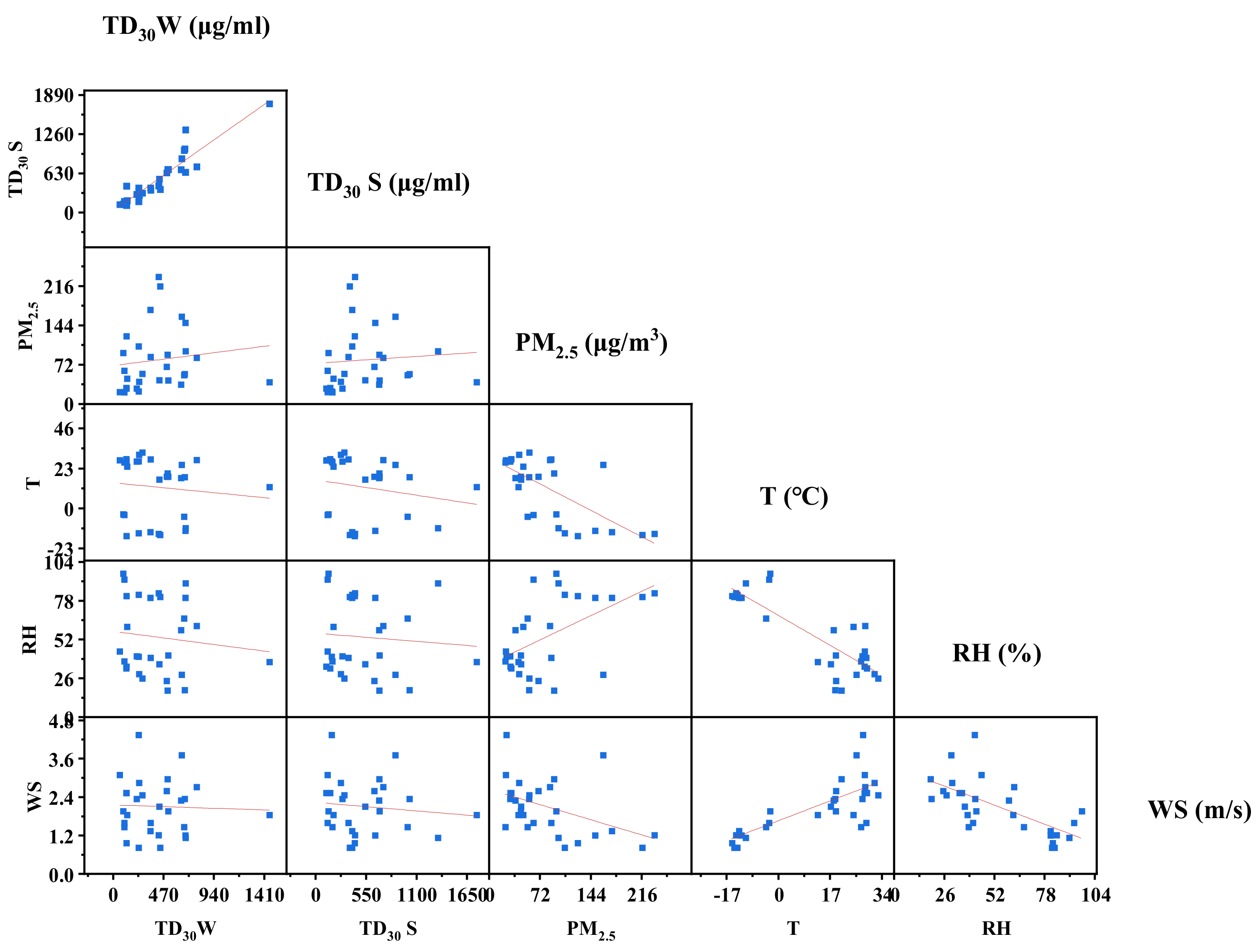 Atmosphere 12 01028 g005 550