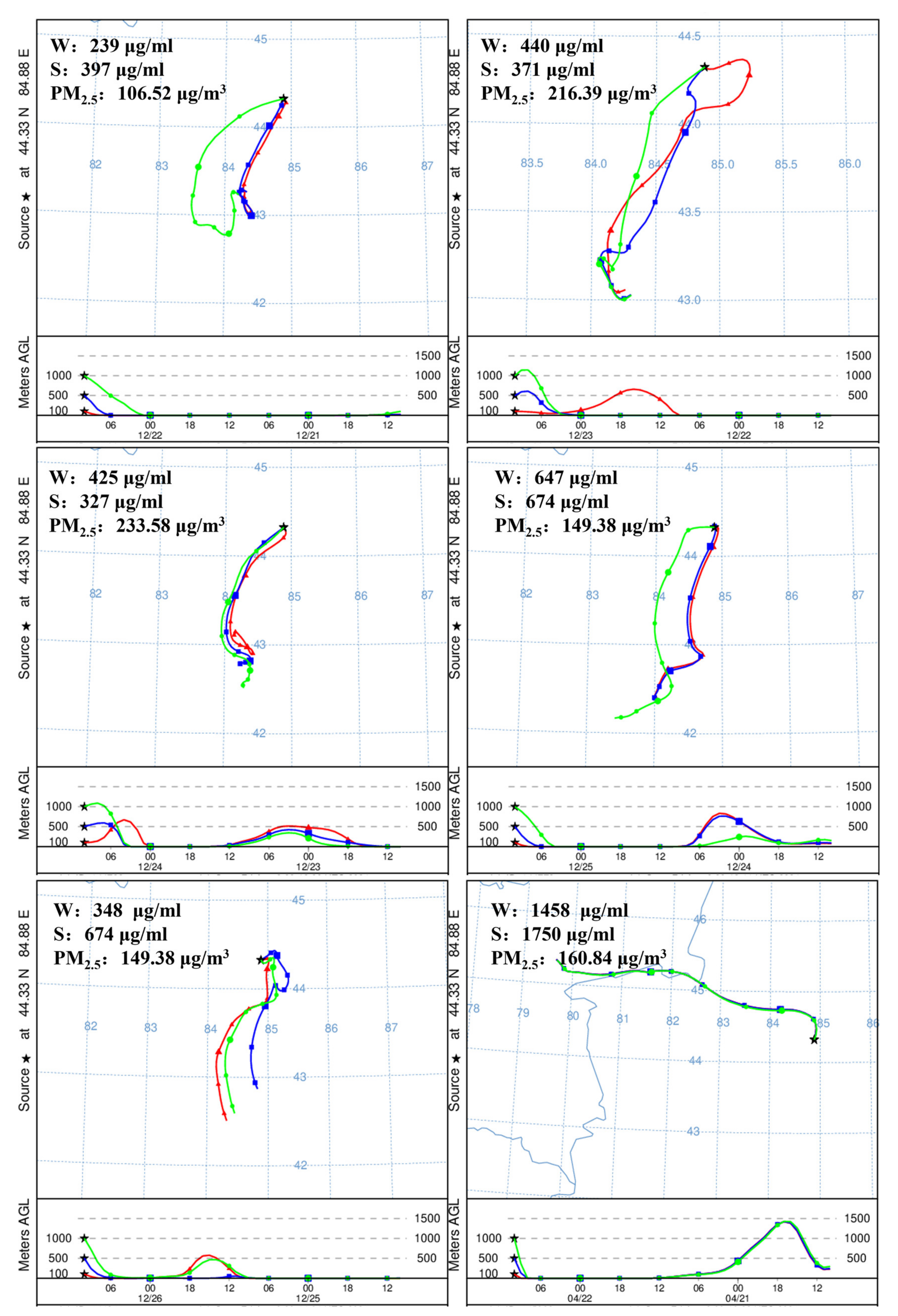 Atmosphere 12 01028 g007 550
